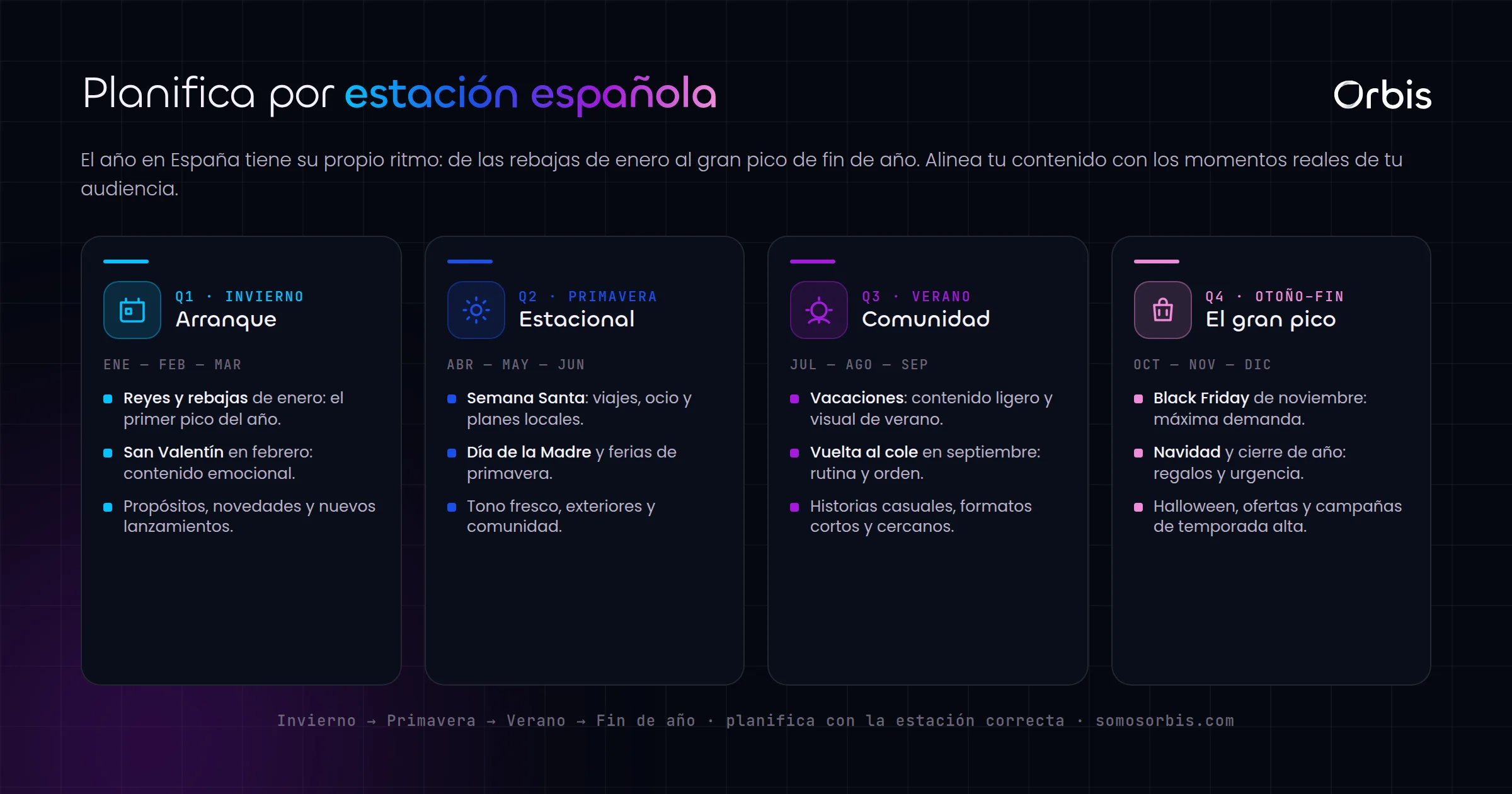 Calendario de contenidos: aprovecha la estacionalidad espanola