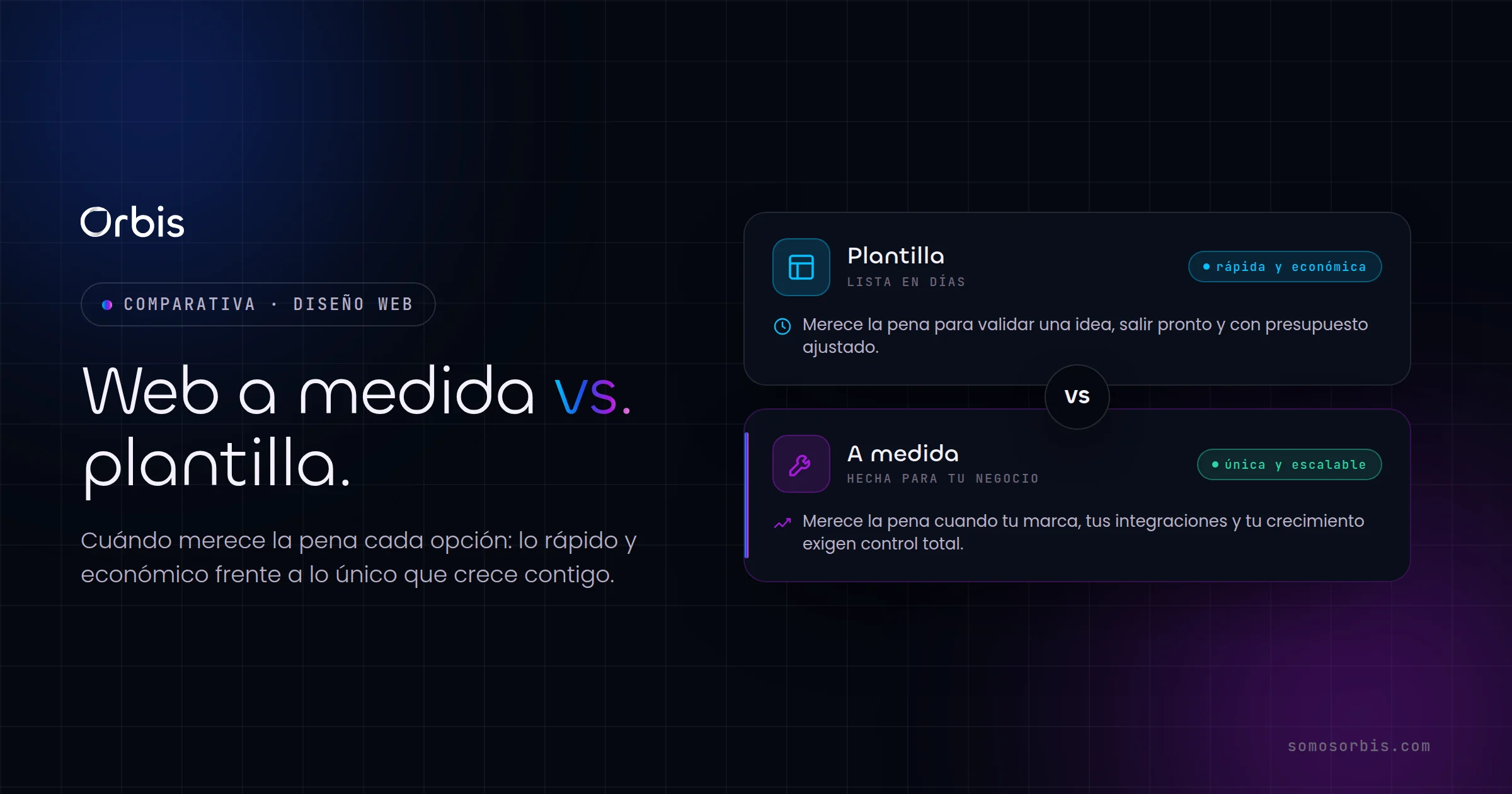 Web a medida vs plantilla: cuando merece la pena cada opcion