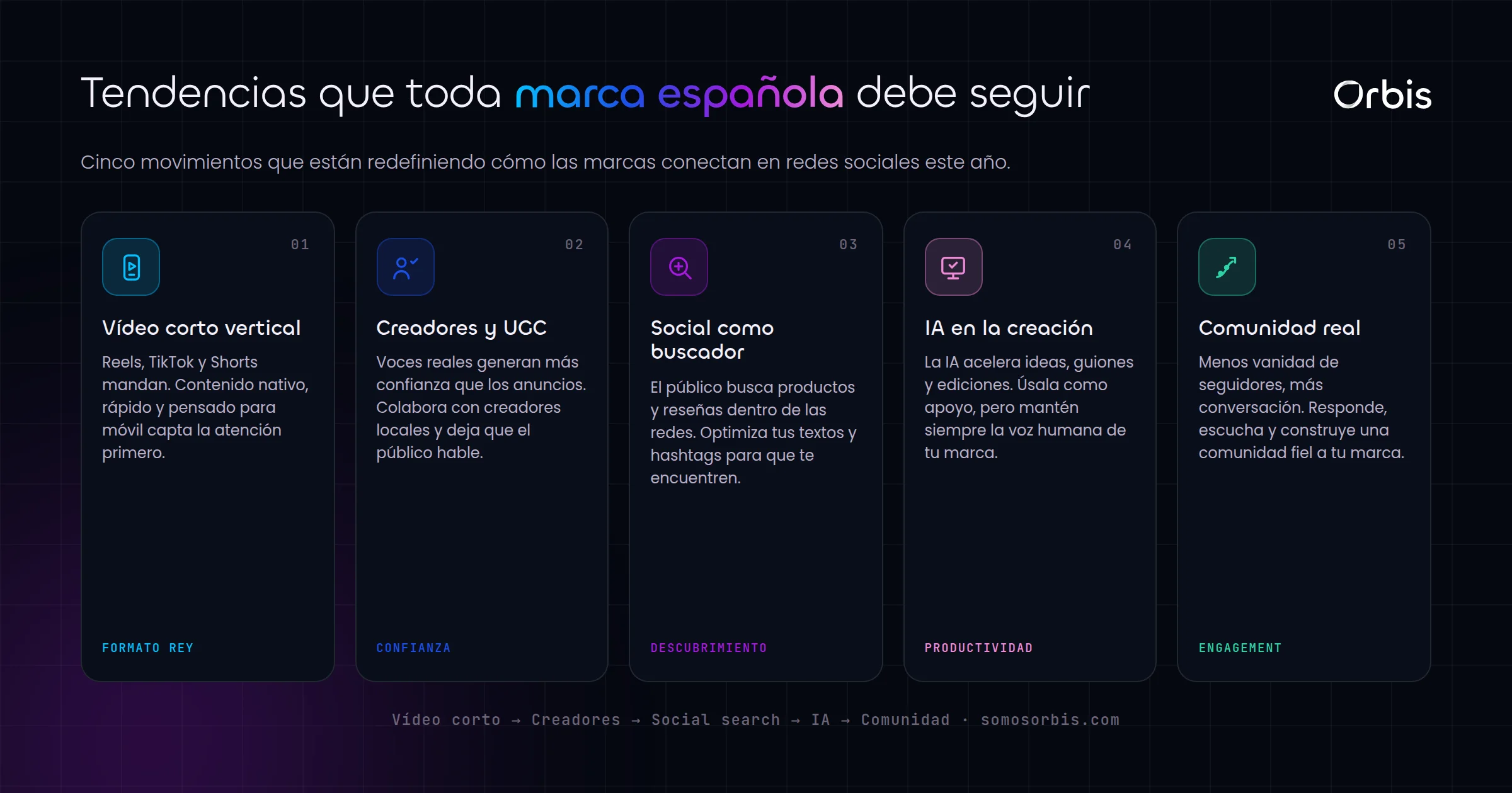 Tendencias en redes sociales que las marcas espanolas deben seguir
