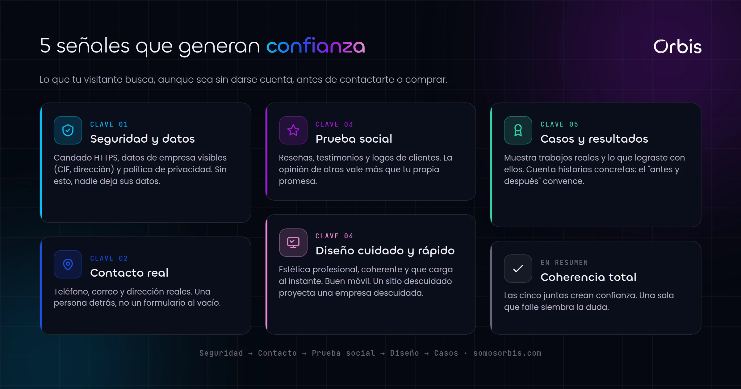 Web corporativa que genera confianza: claves para pymes espanolas