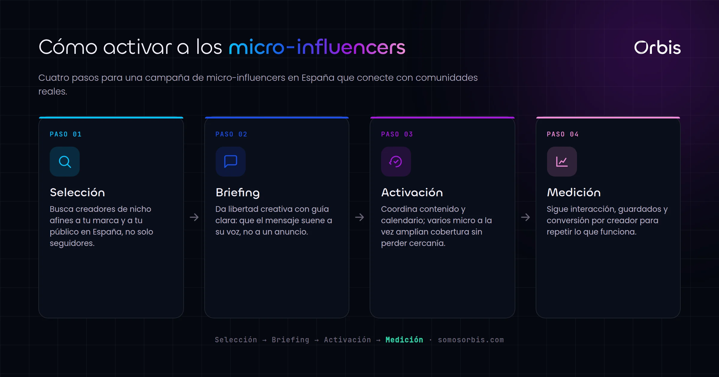 Marketing de influencers en España: por qué apostar por los micro