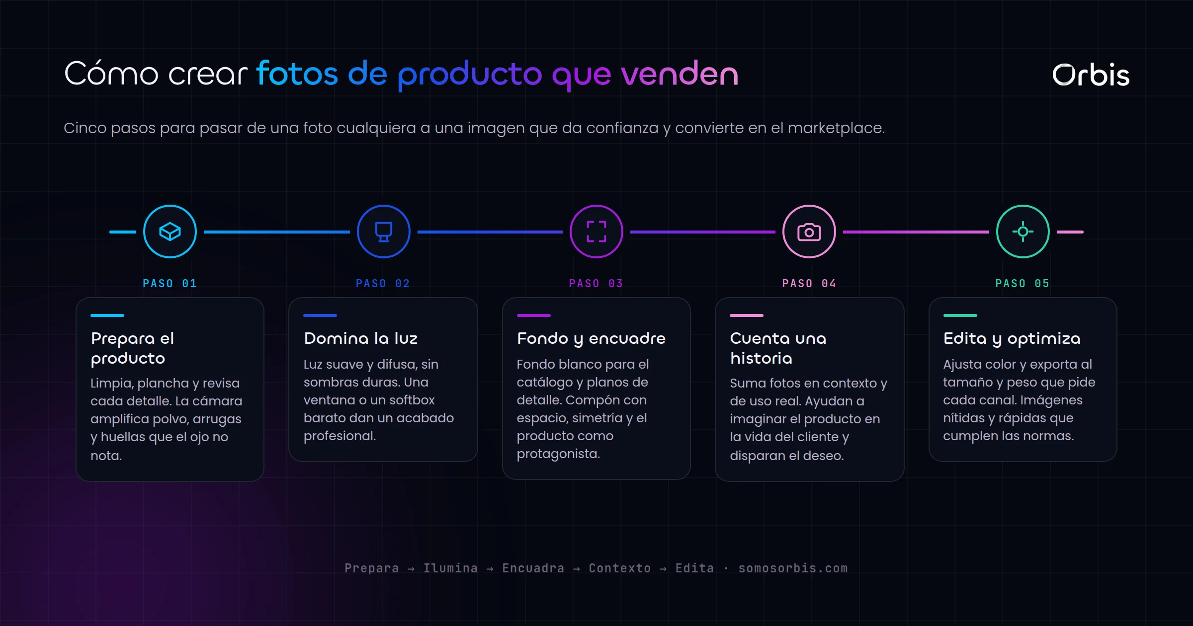 Fotografia comercial: imagenes de producto que venden online