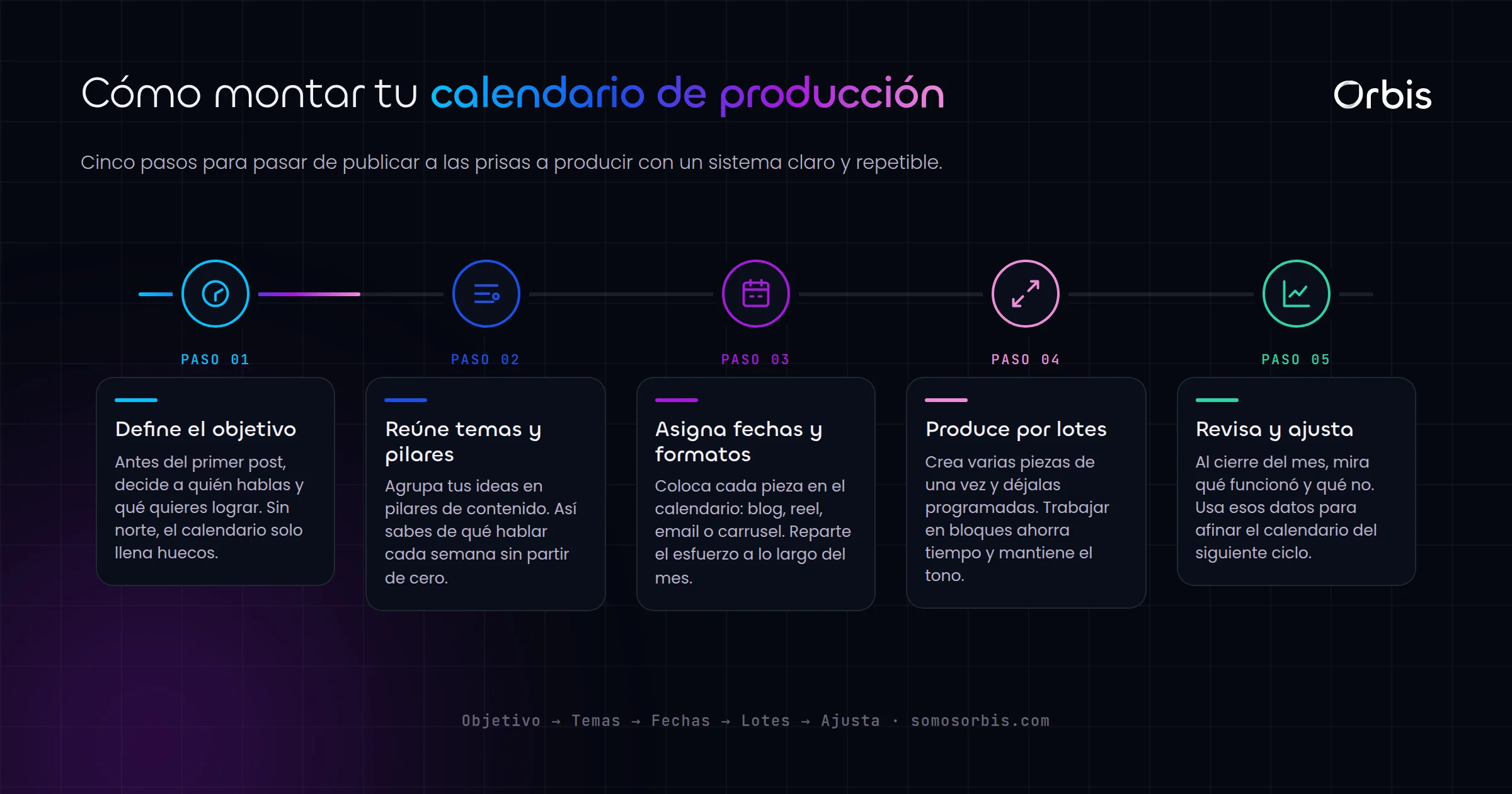 Calendario de produccion de contenido: planifica para no improvisar