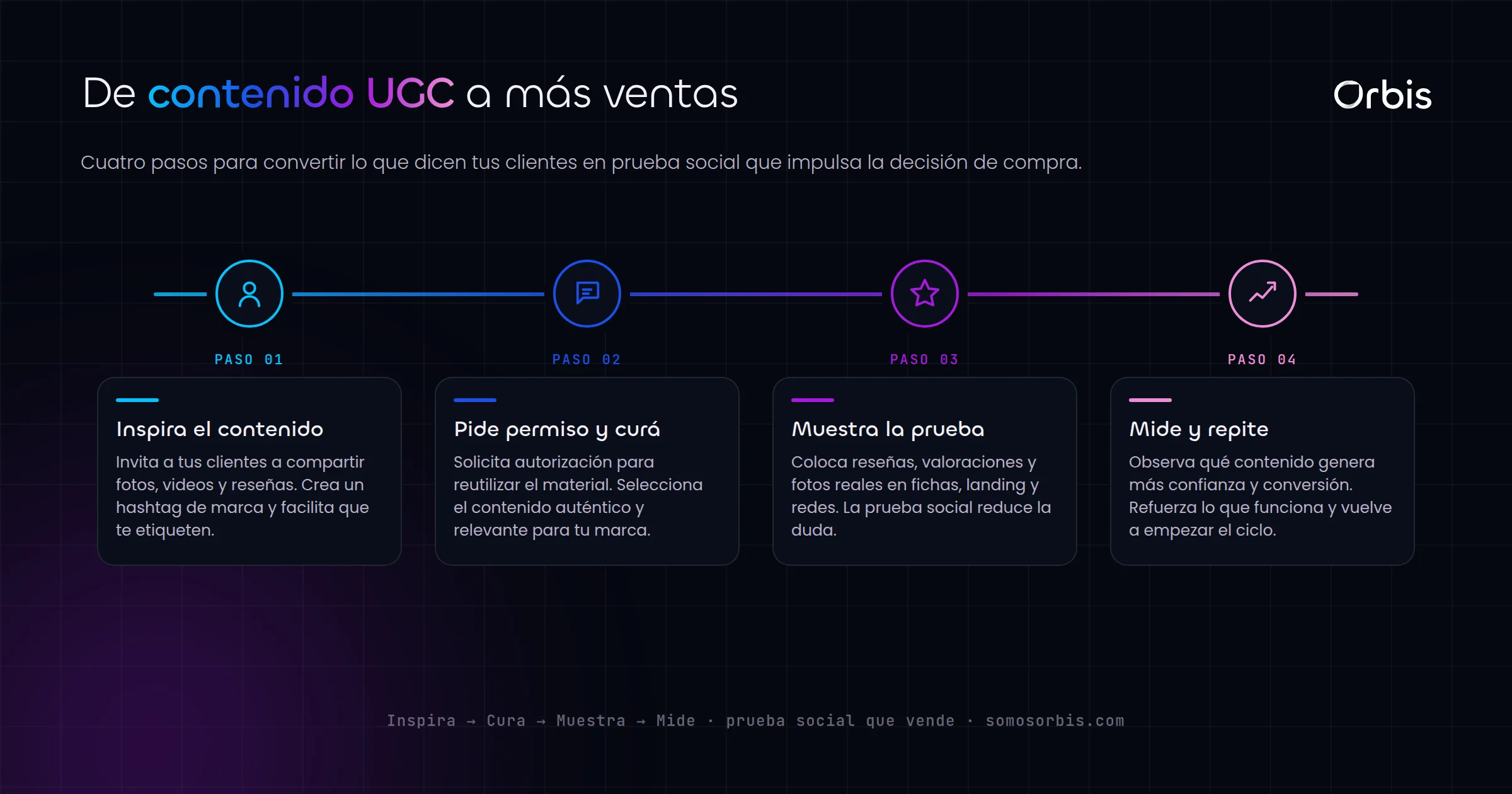 Contenido UGC: aprovecha la prueba social para vender mas