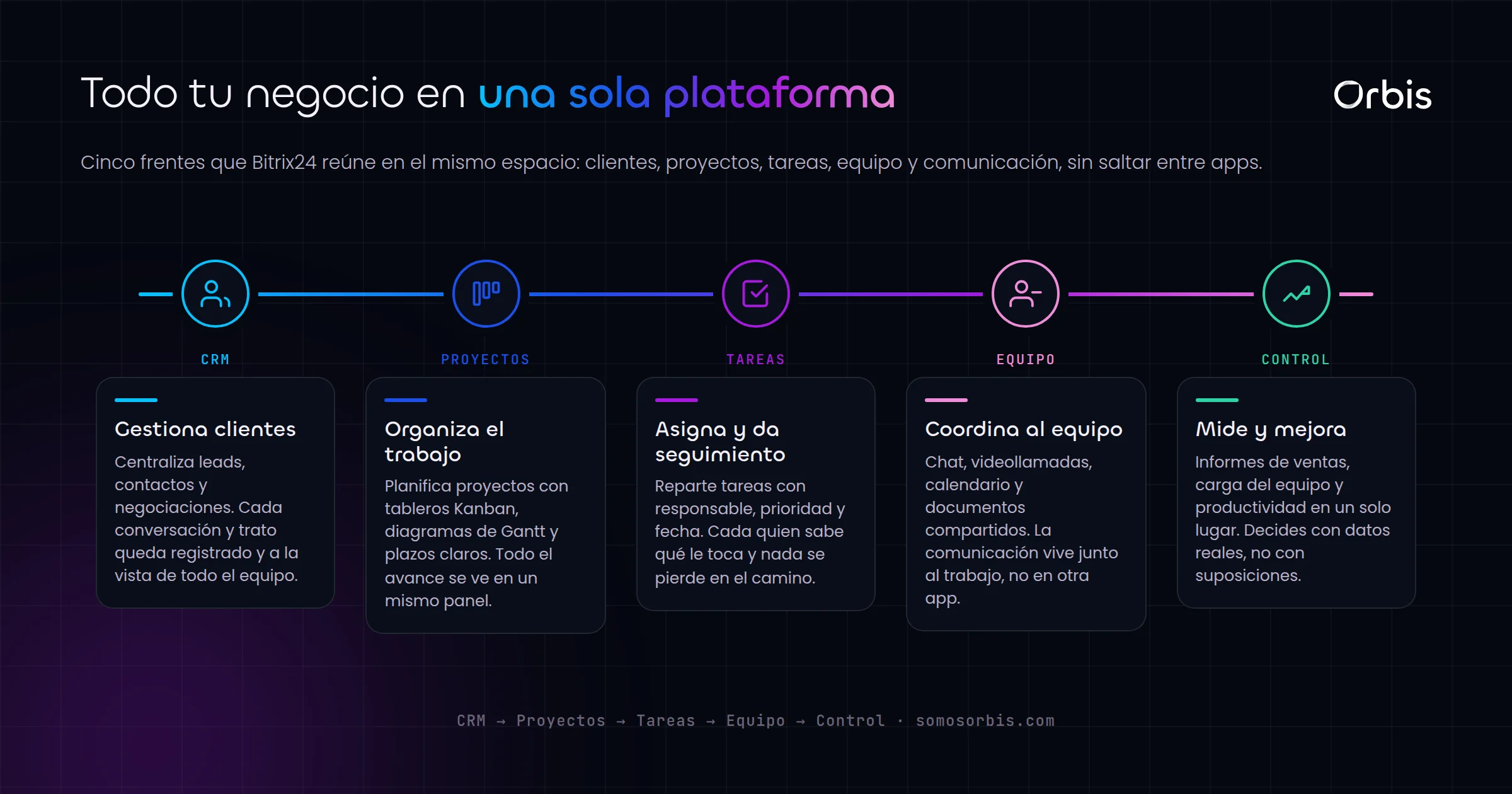 Bitrix24: gestiona equipos, proyectos y clientes desde un solo sitio