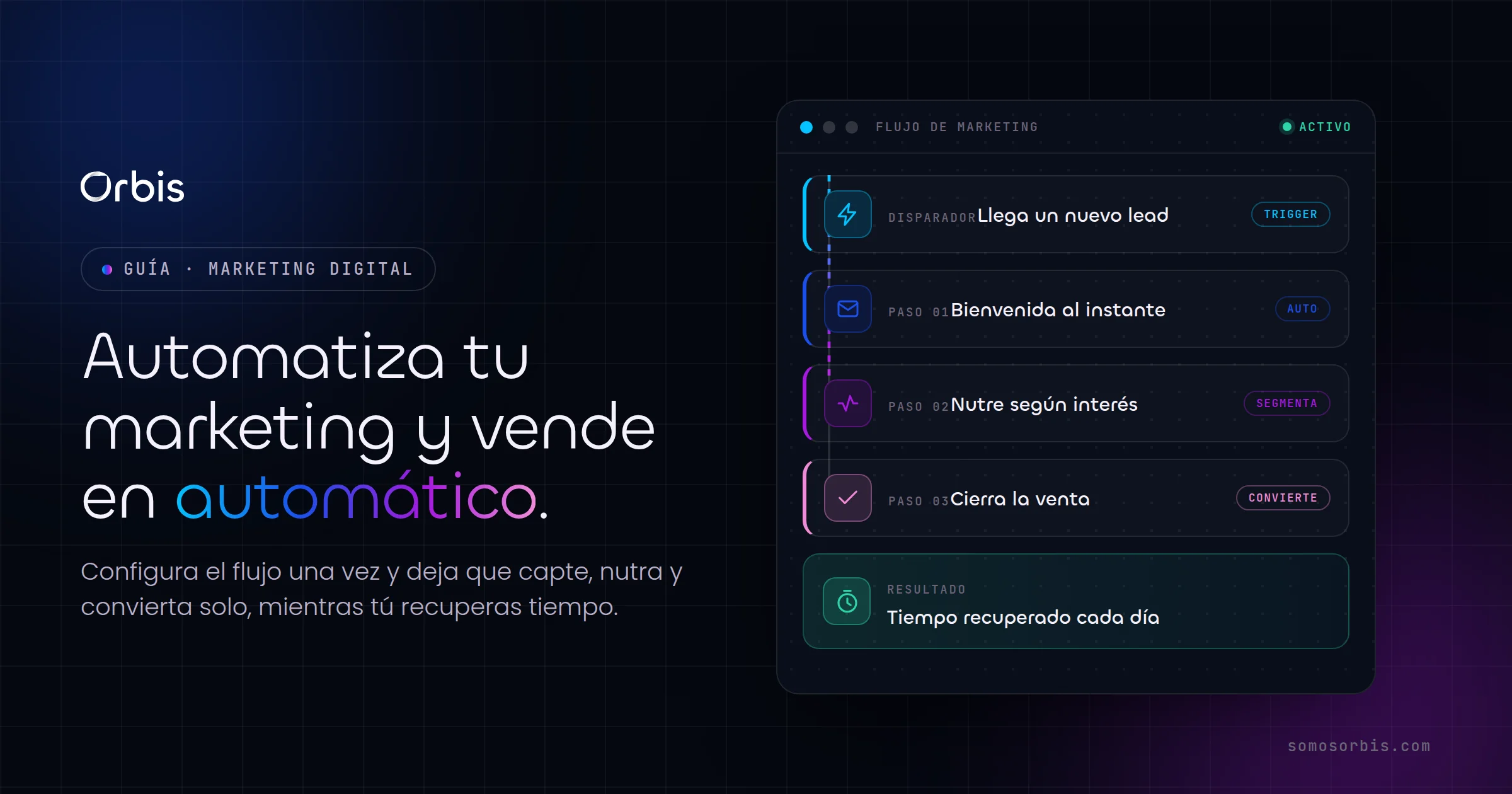 Automatizaciones de marketing: ahorra tiempo y vende en automatico