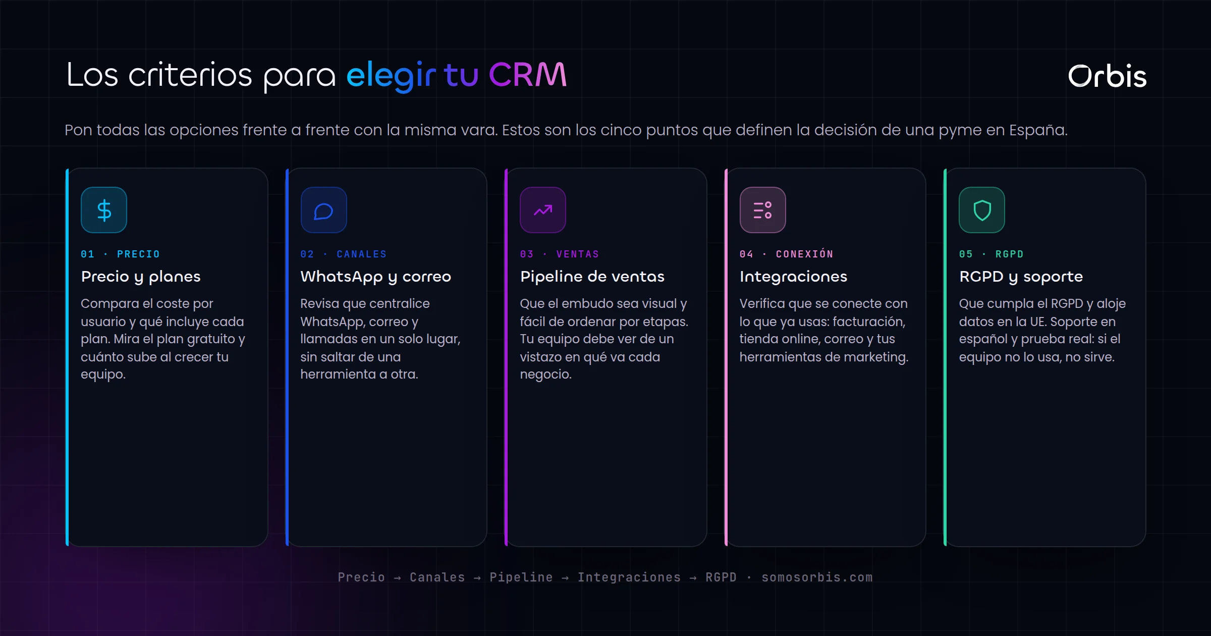 Como elegir el CRM ideal para tu pyme espanola