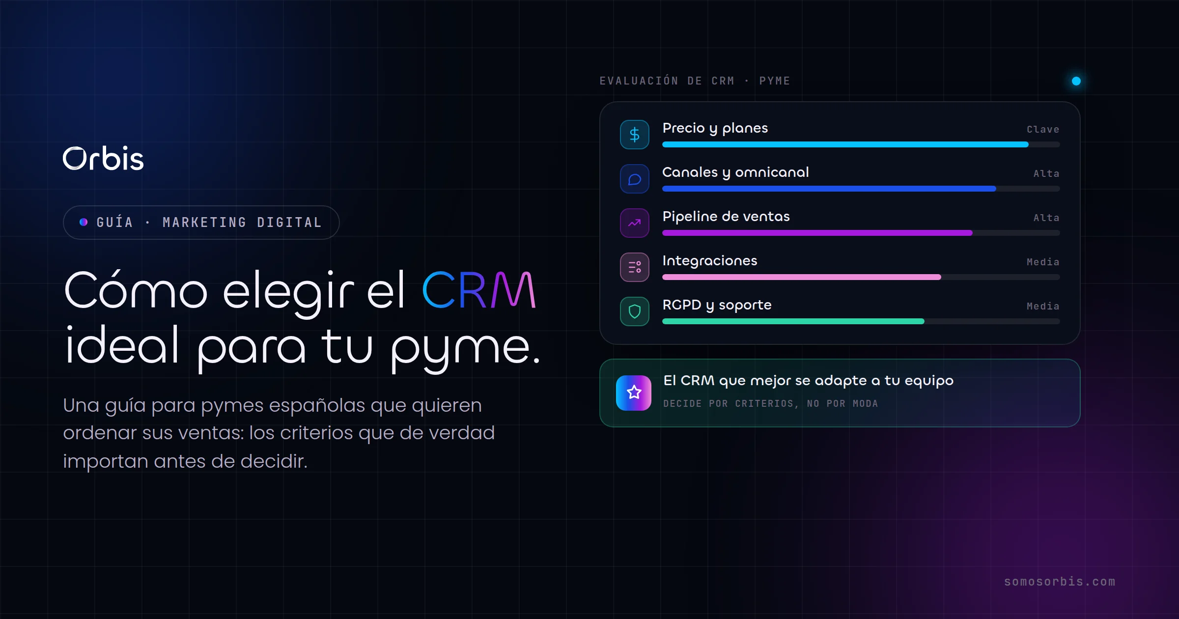 Como elegir el CRM ideal para tu pyme espanola