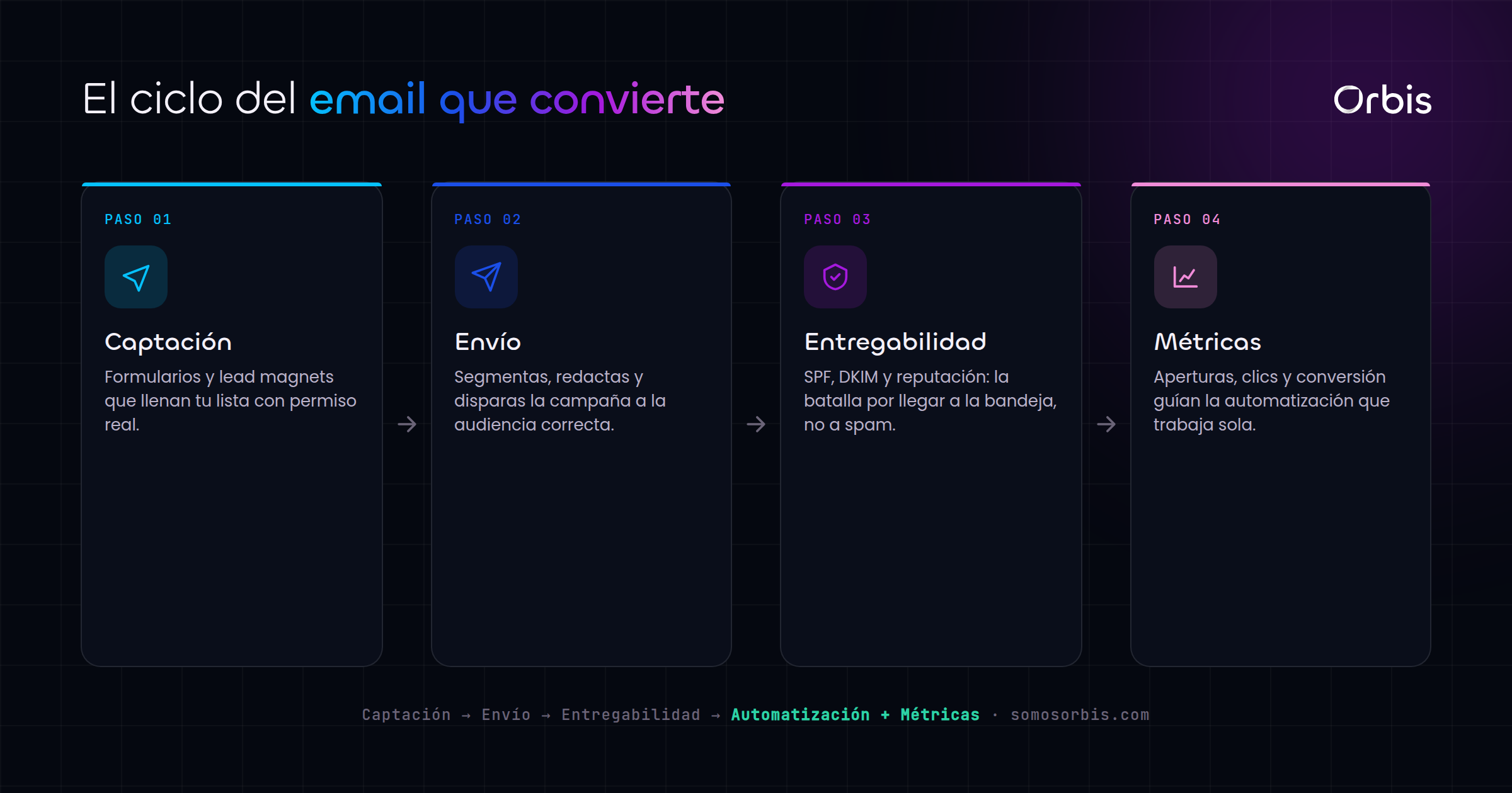 Cada sección de esta guía, de un vistazo.