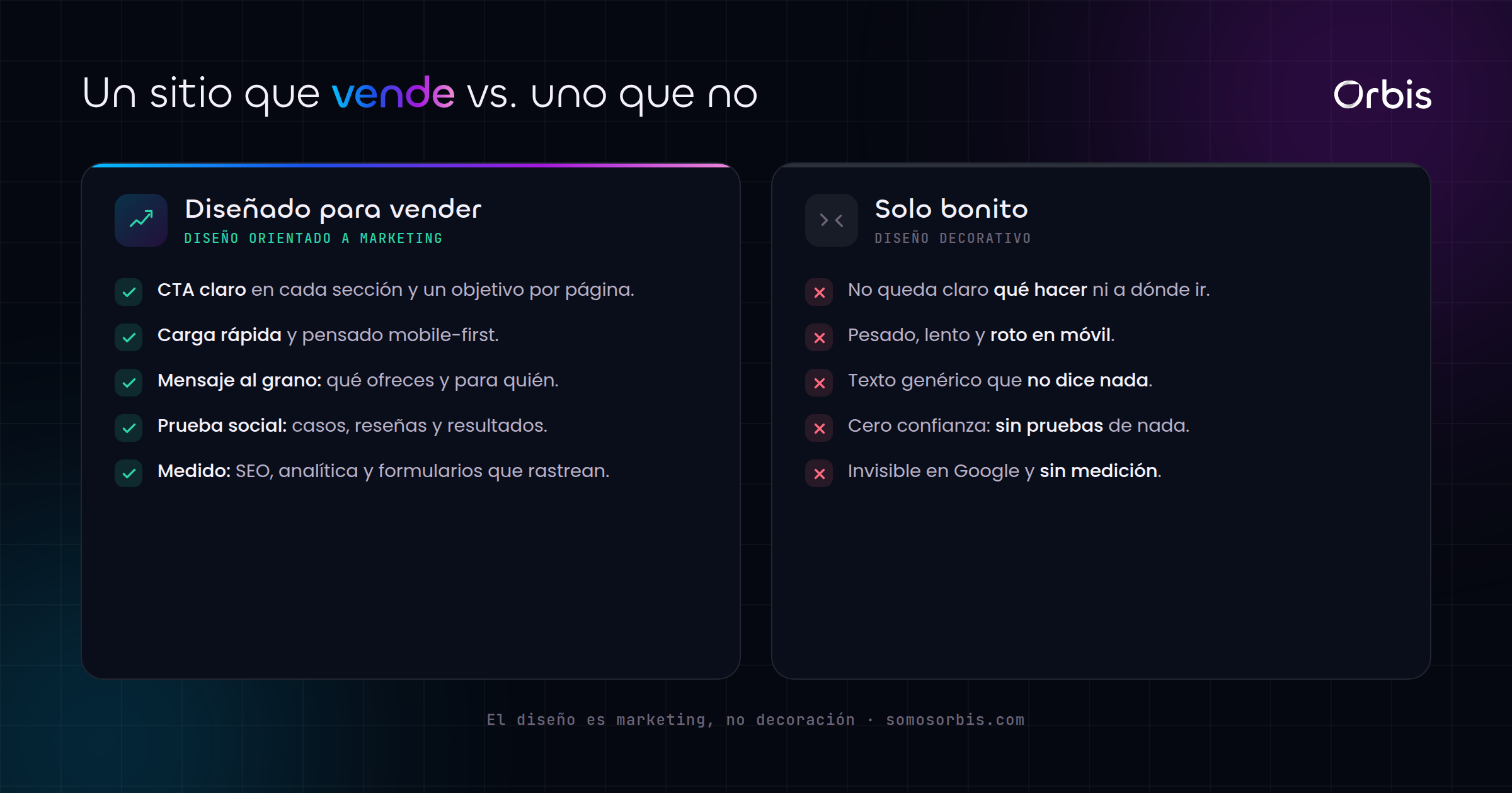 Cada sección de esta guía, de un vistazo.