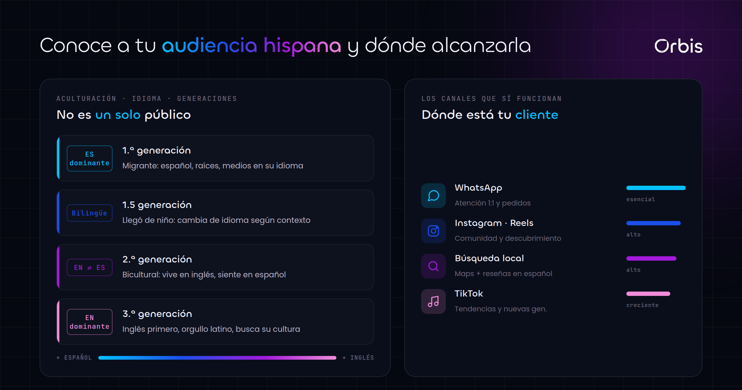 Cada sección de esta guía, de un vistazo.