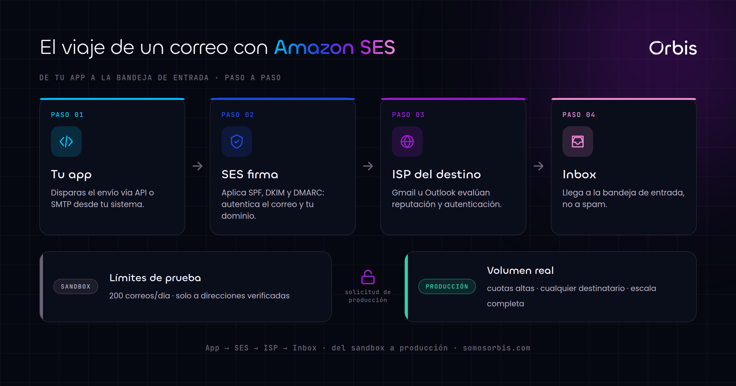 Cada sección de esta guía, de un vistazo.