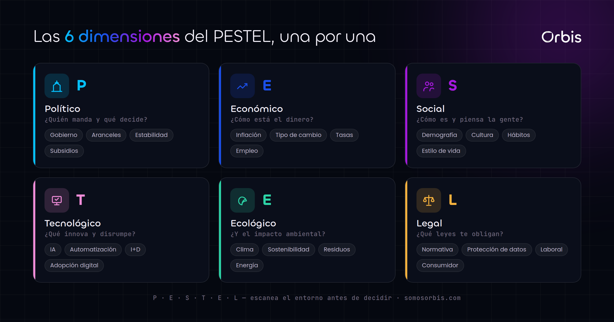 Análisis PESTEL: qué es, sus 6 factores y cómo aplicarlo