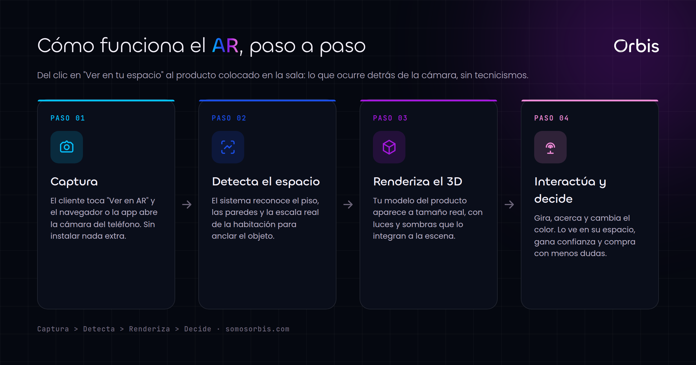 Cada sección de esta guía, de un vistazo.