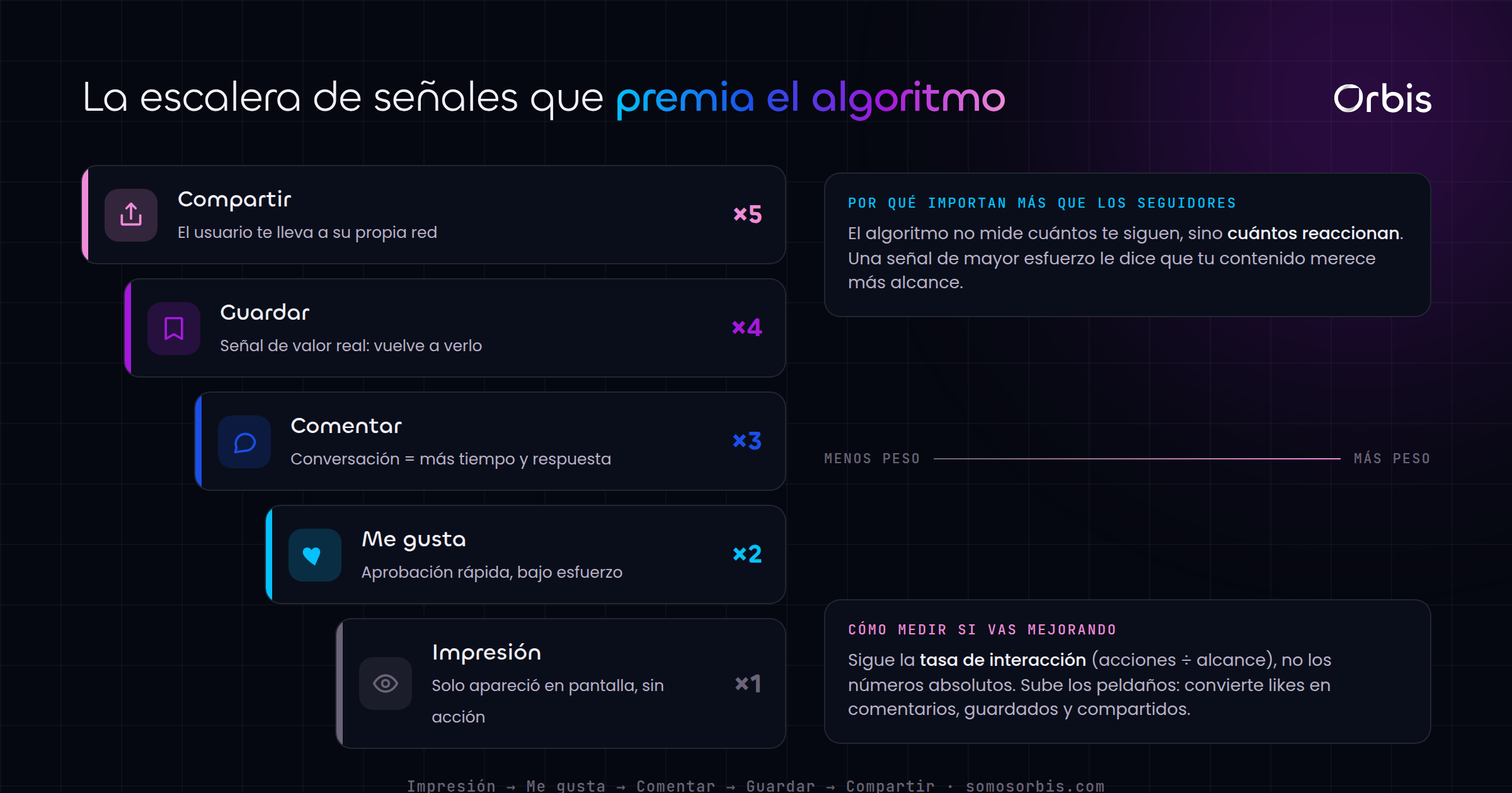 Cada sección de esta guía, de un vistazo.