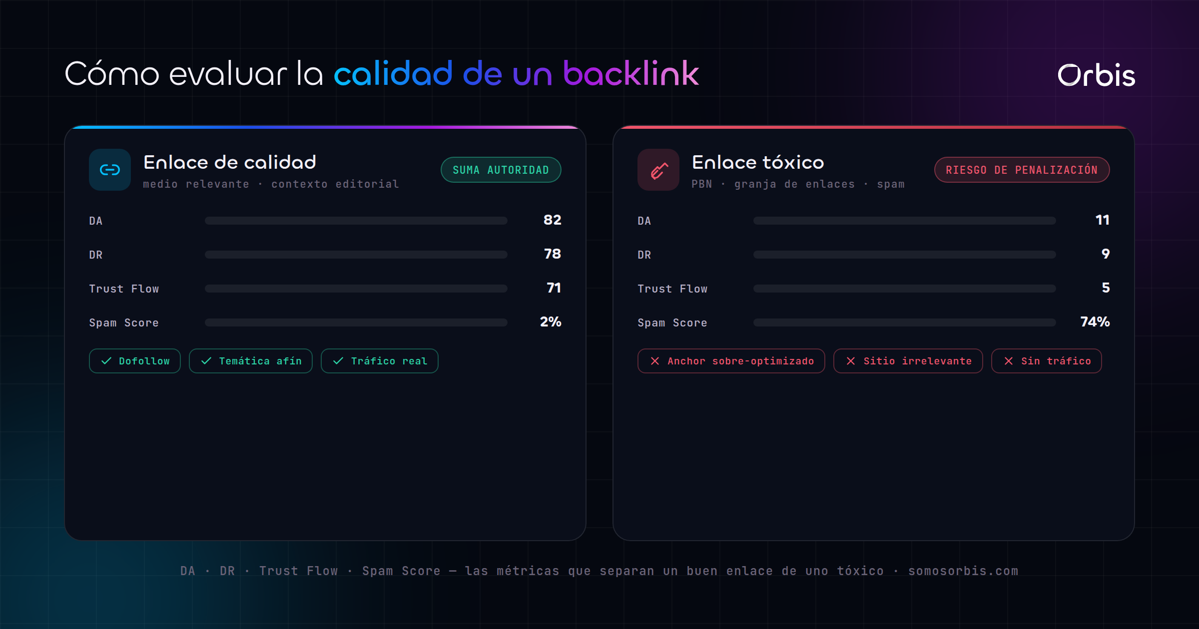Cada sección de esta guía, de un vistazo.