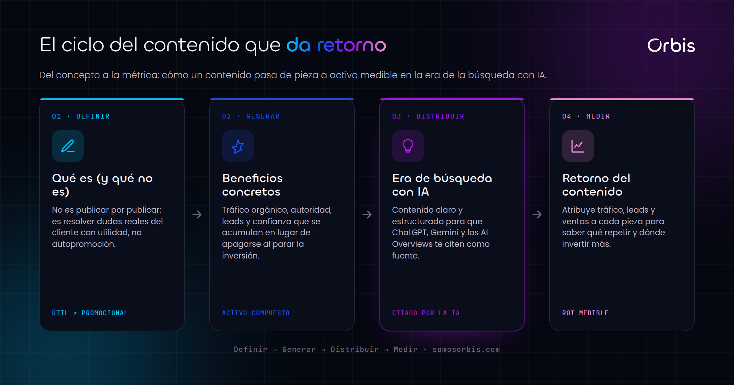 Cada sección de esta guía, de un vistazo.