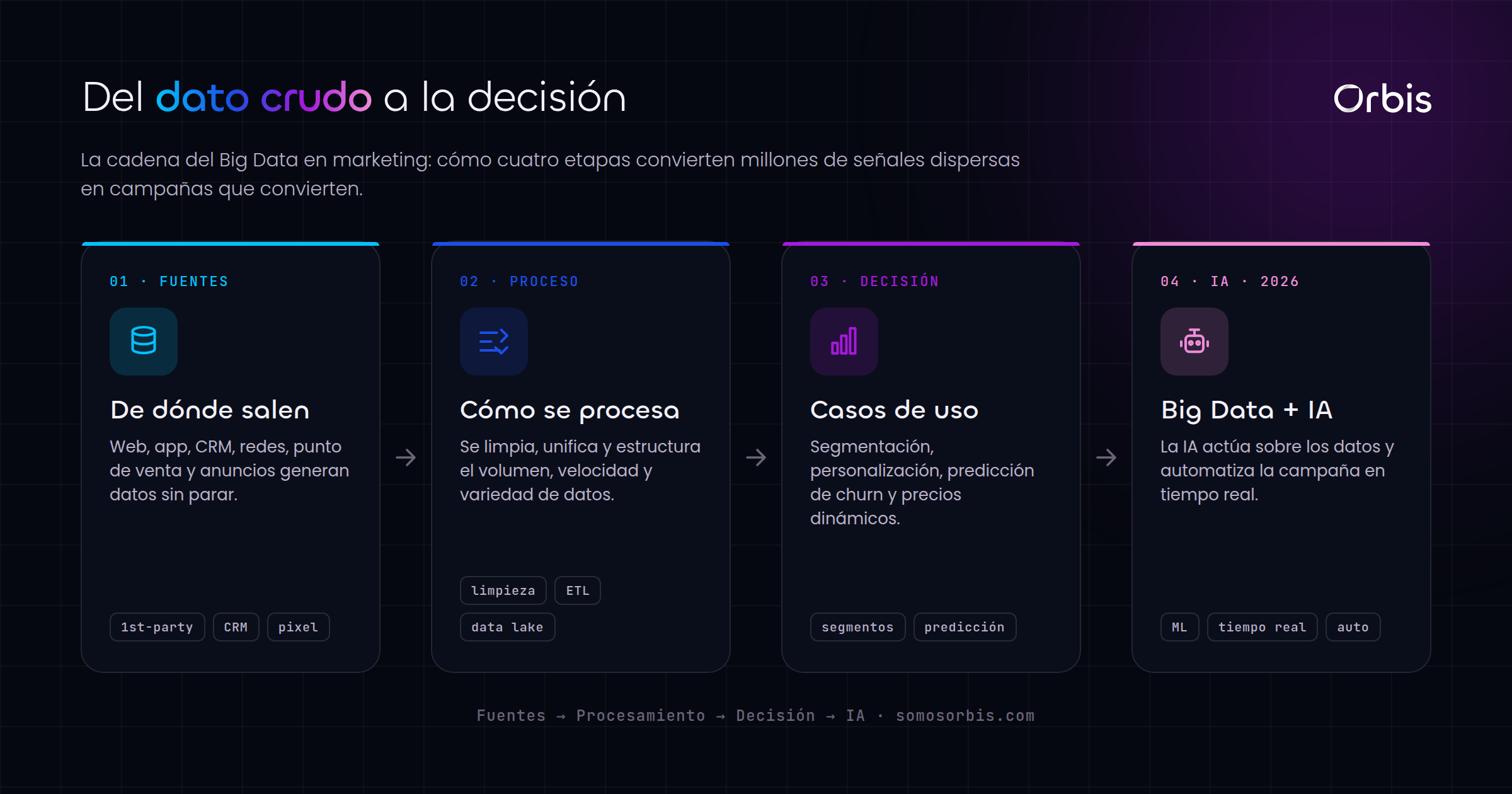 Cada sección de esta guía, de un vistazo.