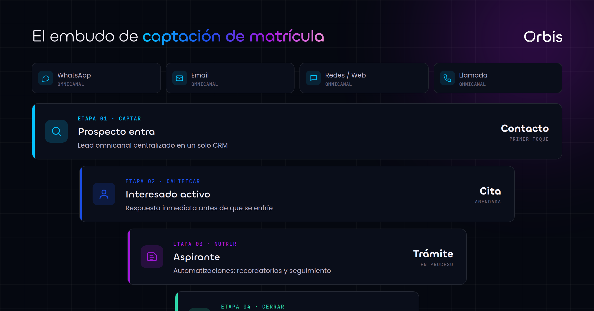 Cada sección de esta guía, de un vistazo.