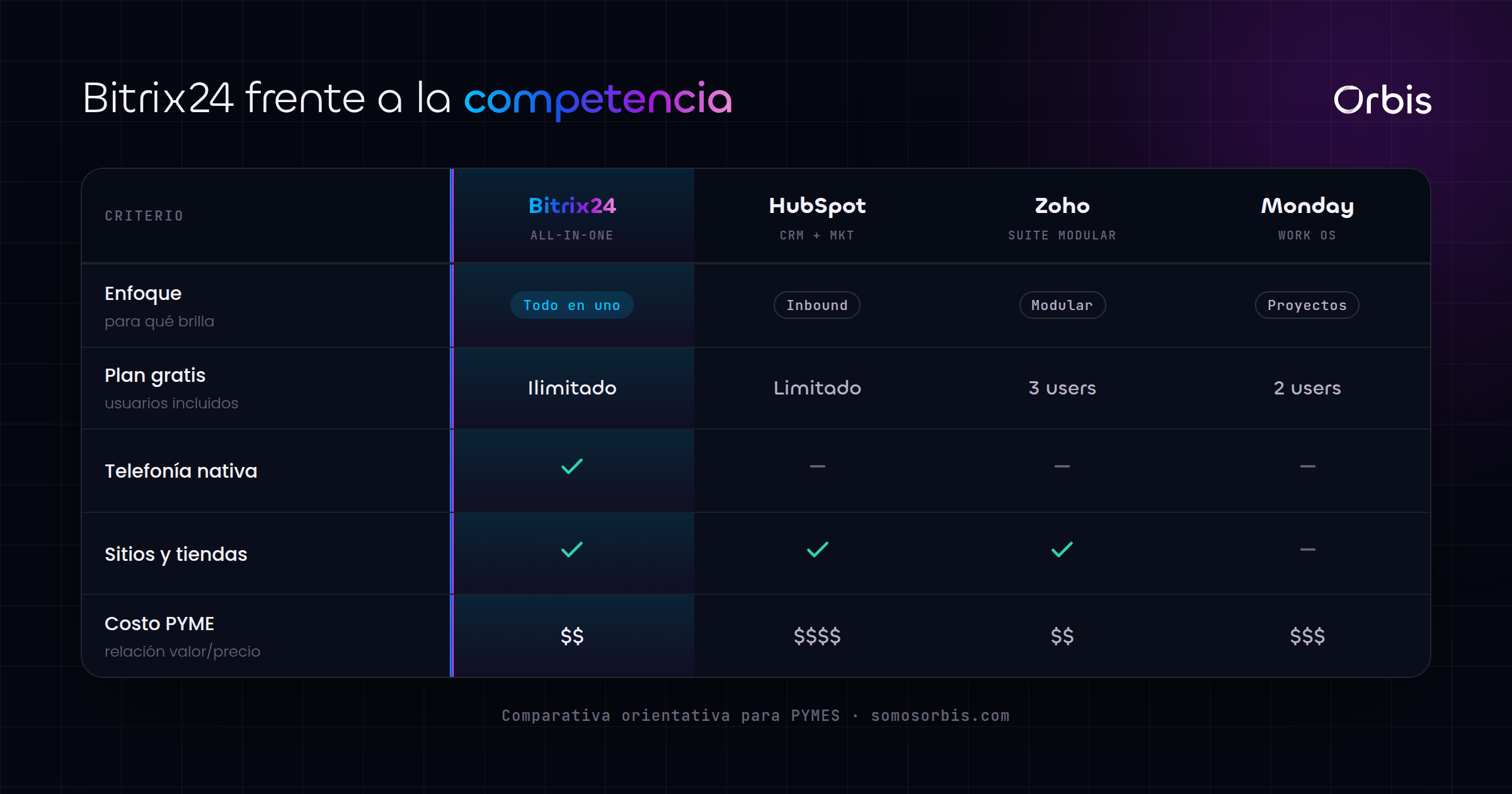 Cada sección de esta guía, de un vistazo.