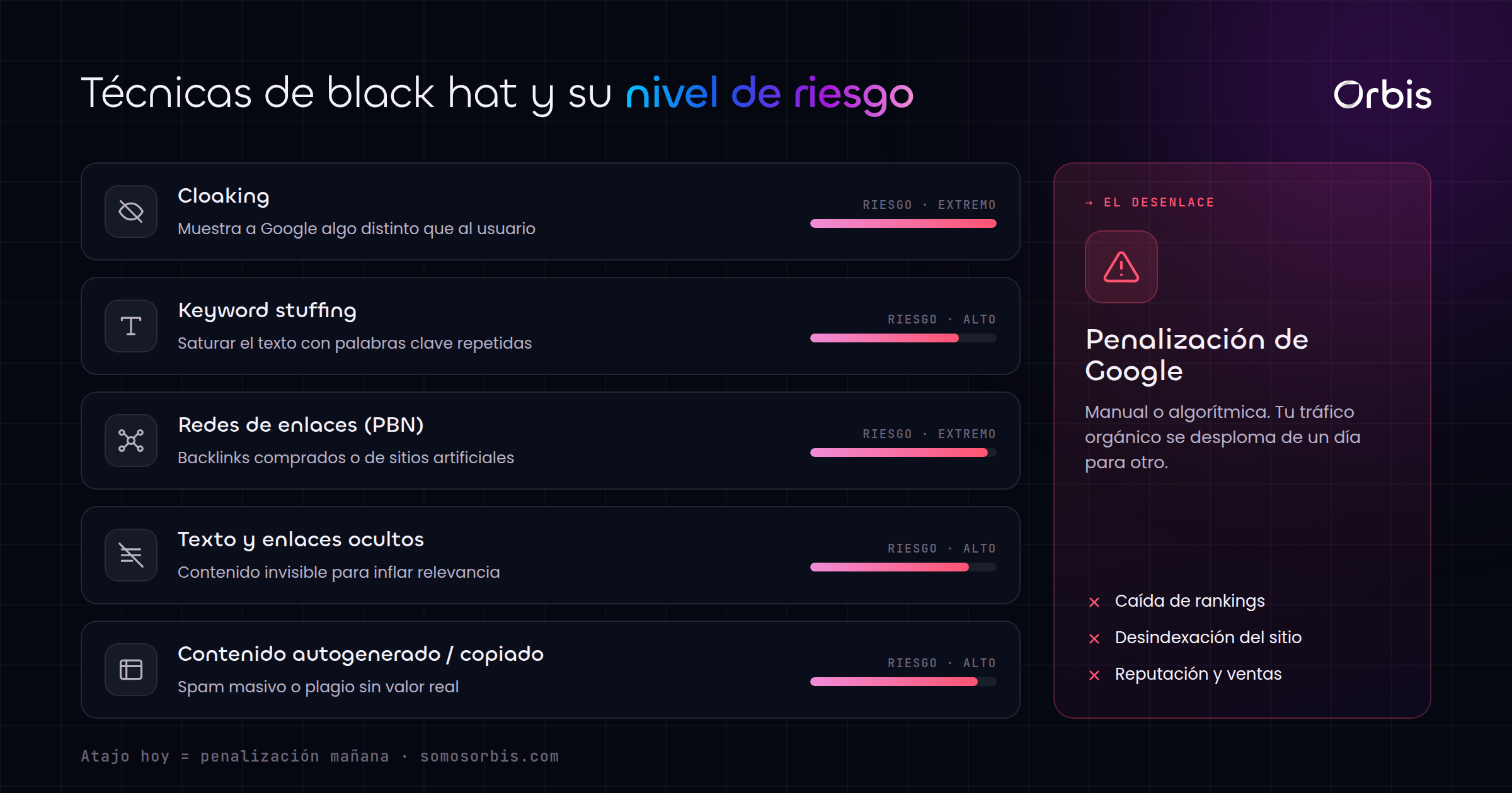 Cada sección de esta guía, de un vistazo.