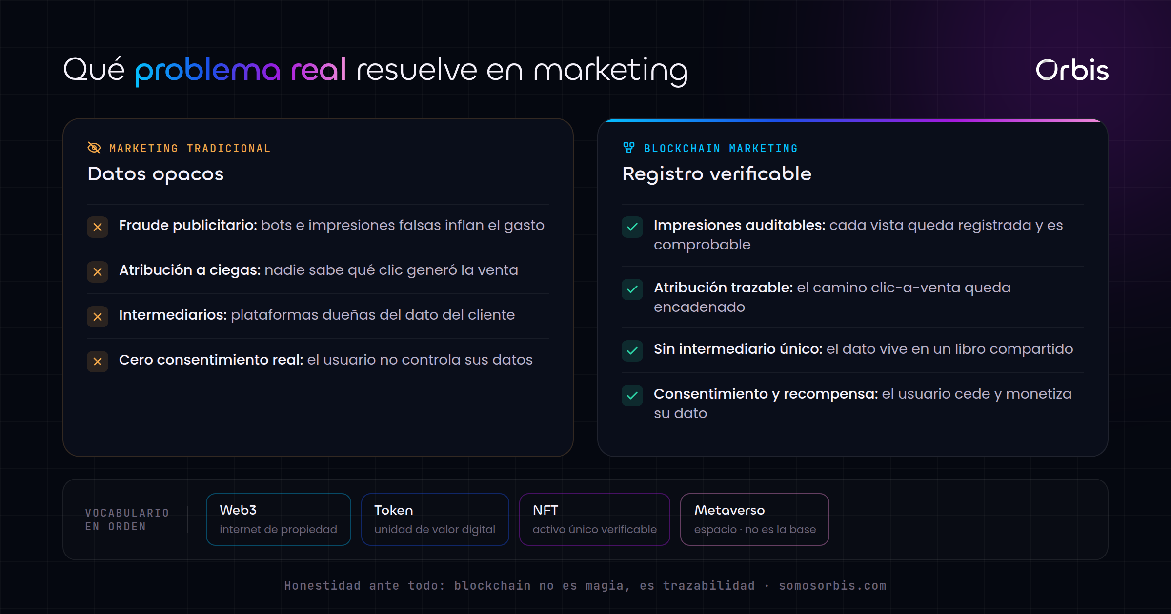 Blockchain marketing: qué es y para qué sirve en 2026
