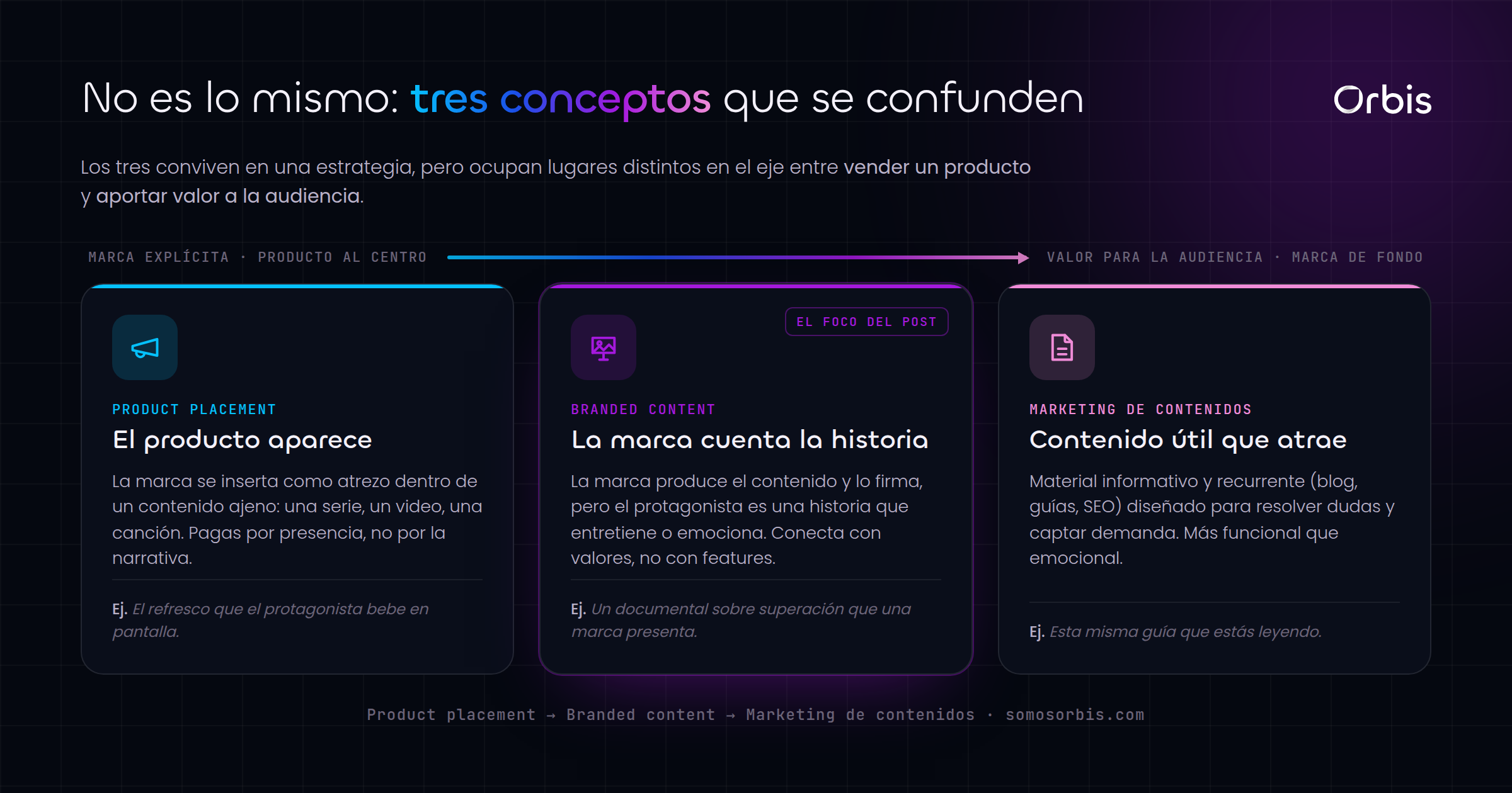 Cada sección de esta guía, de un vistazo.