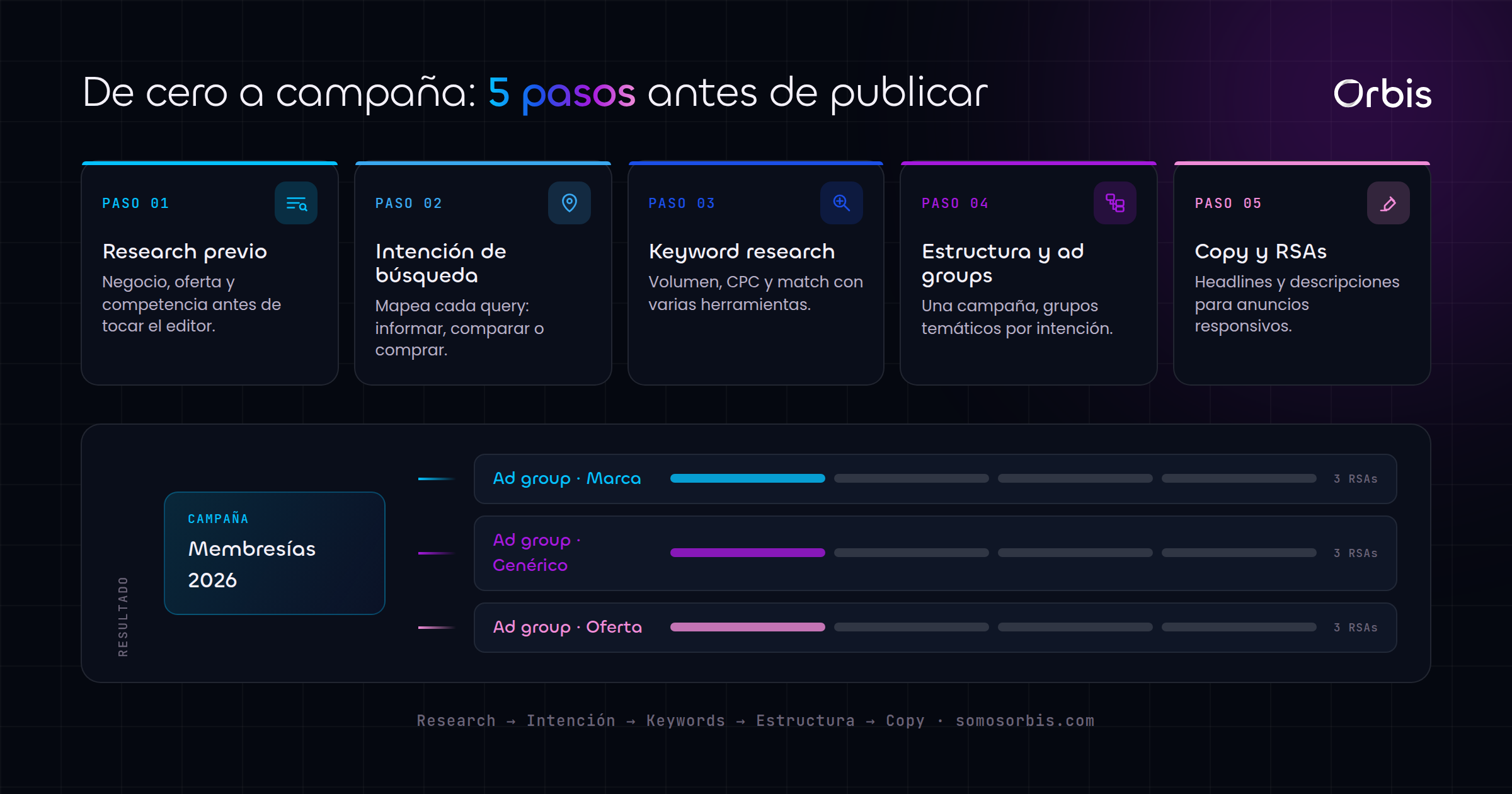 Cada sección de esta guía, de un vistazo.