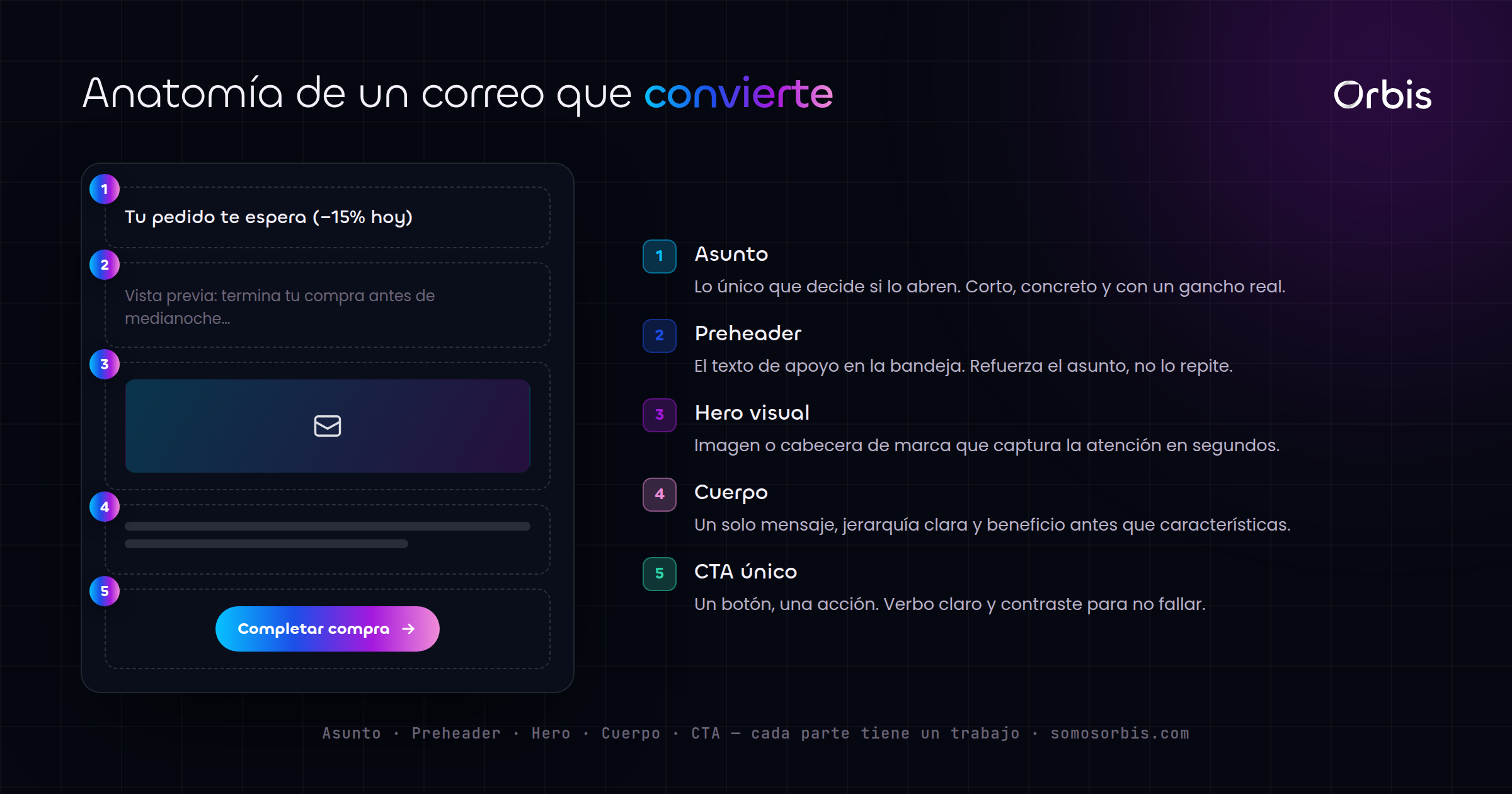 Cada sección de esta guía, de un vistazo.