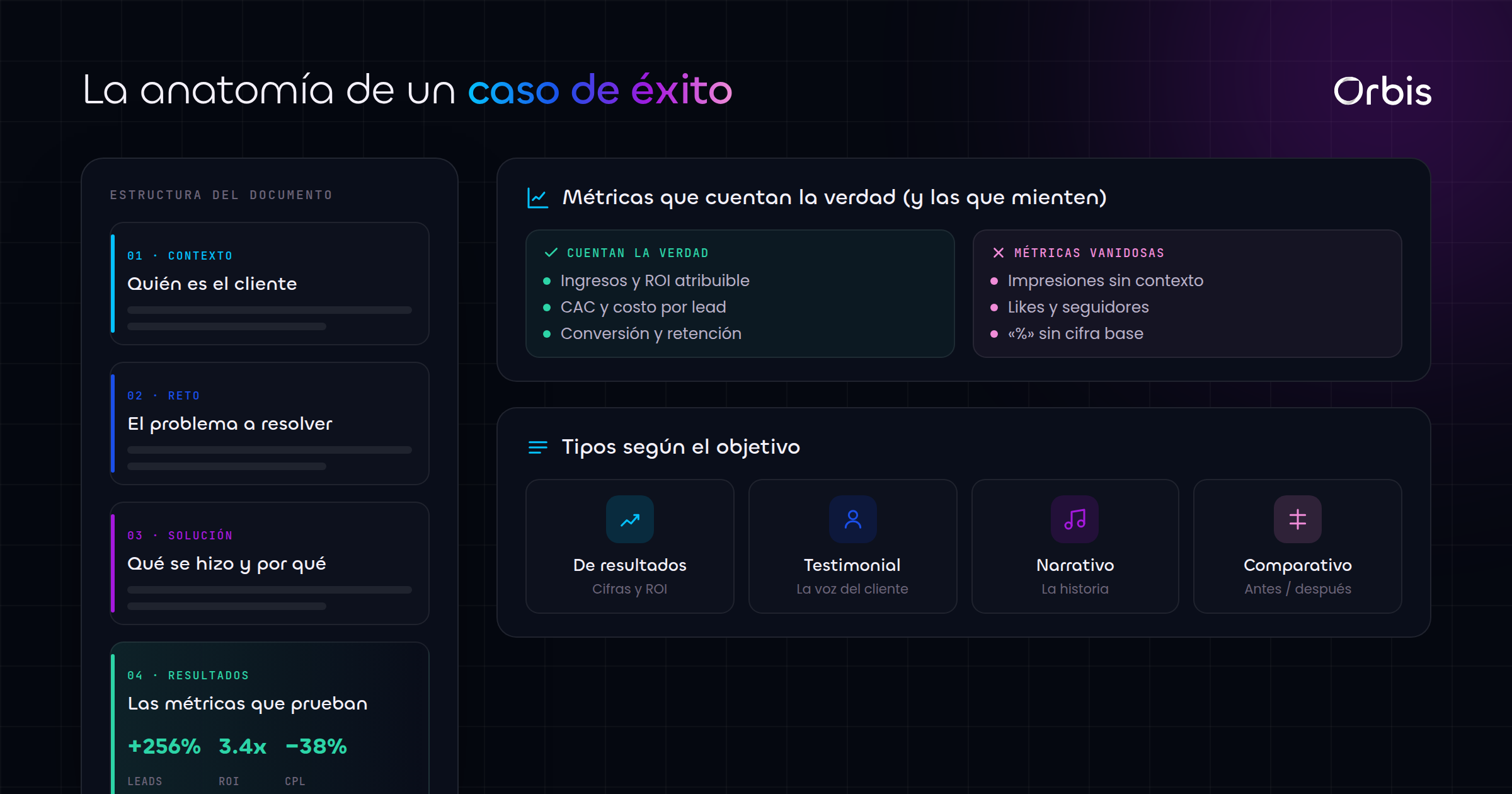 Cada sección de esta guía, de un vistazo.