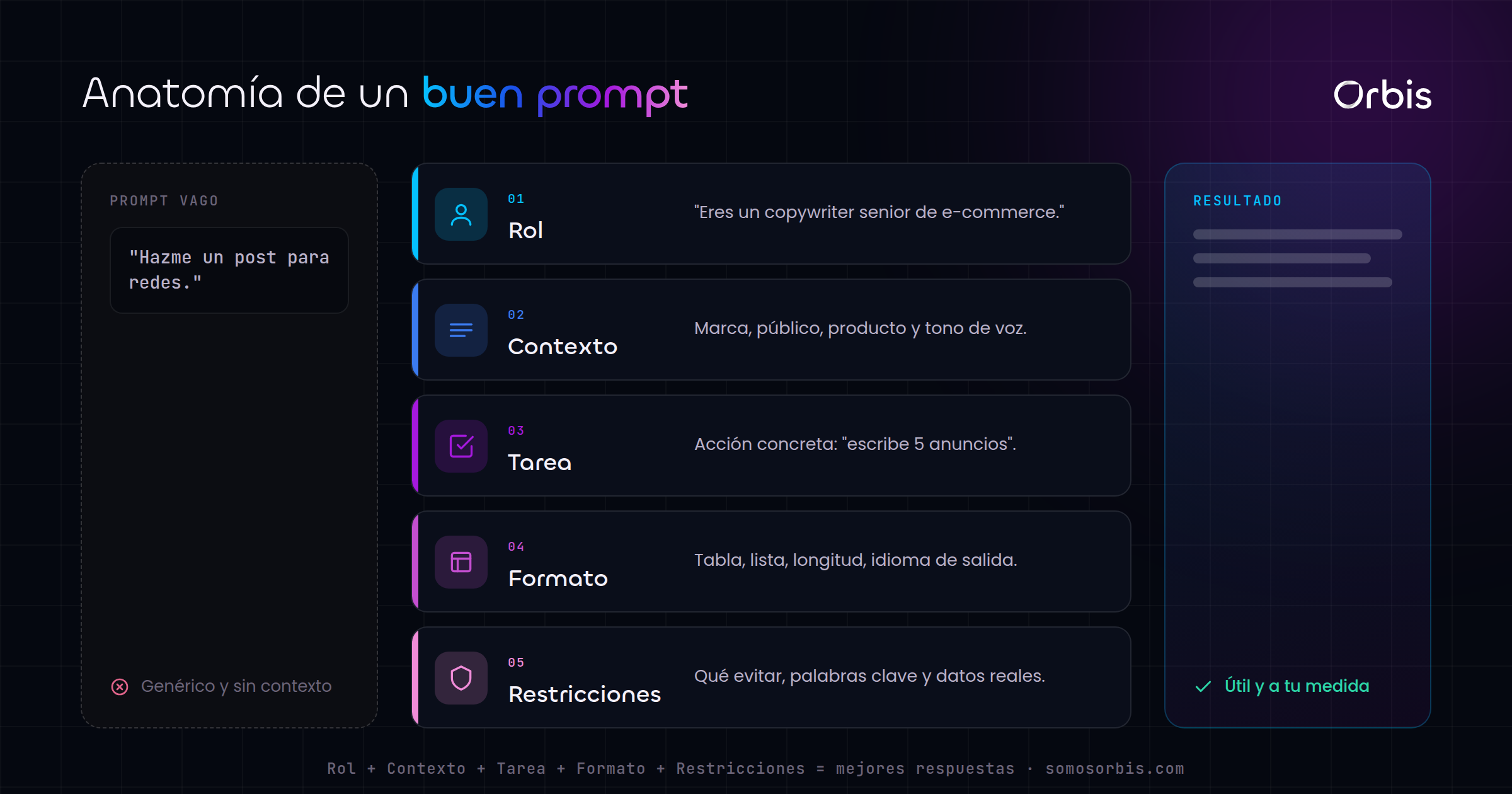 ChatGPT para marketing: usos, límites y cómo aprovecharlo