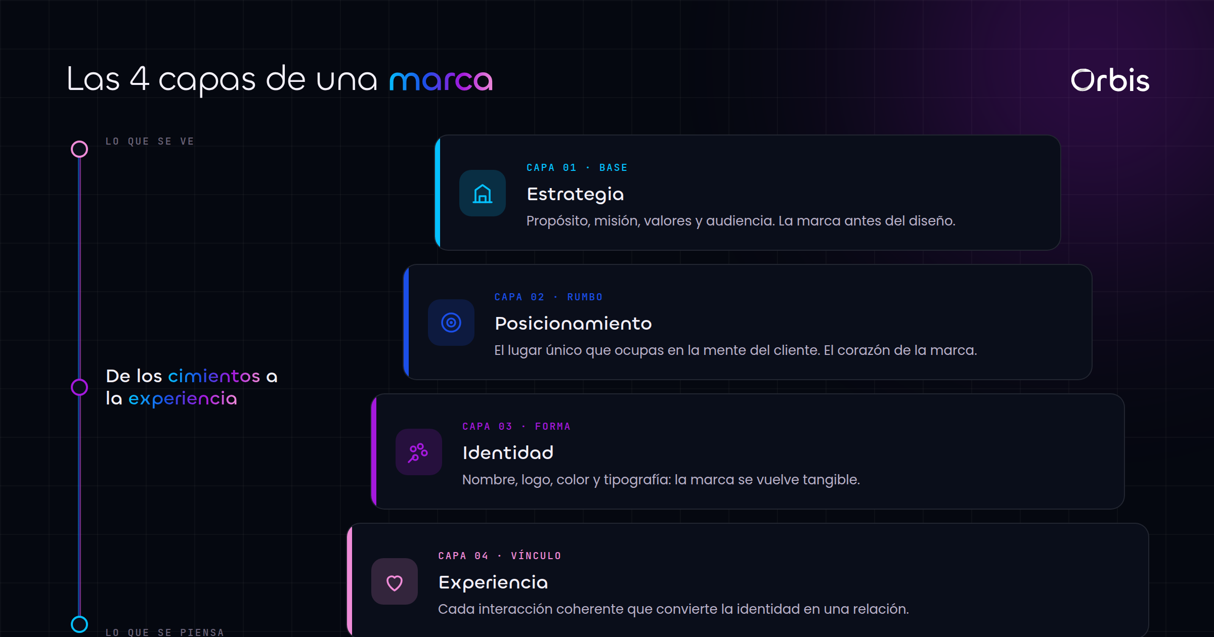 Cada sección de esta guía, de un vistazo.