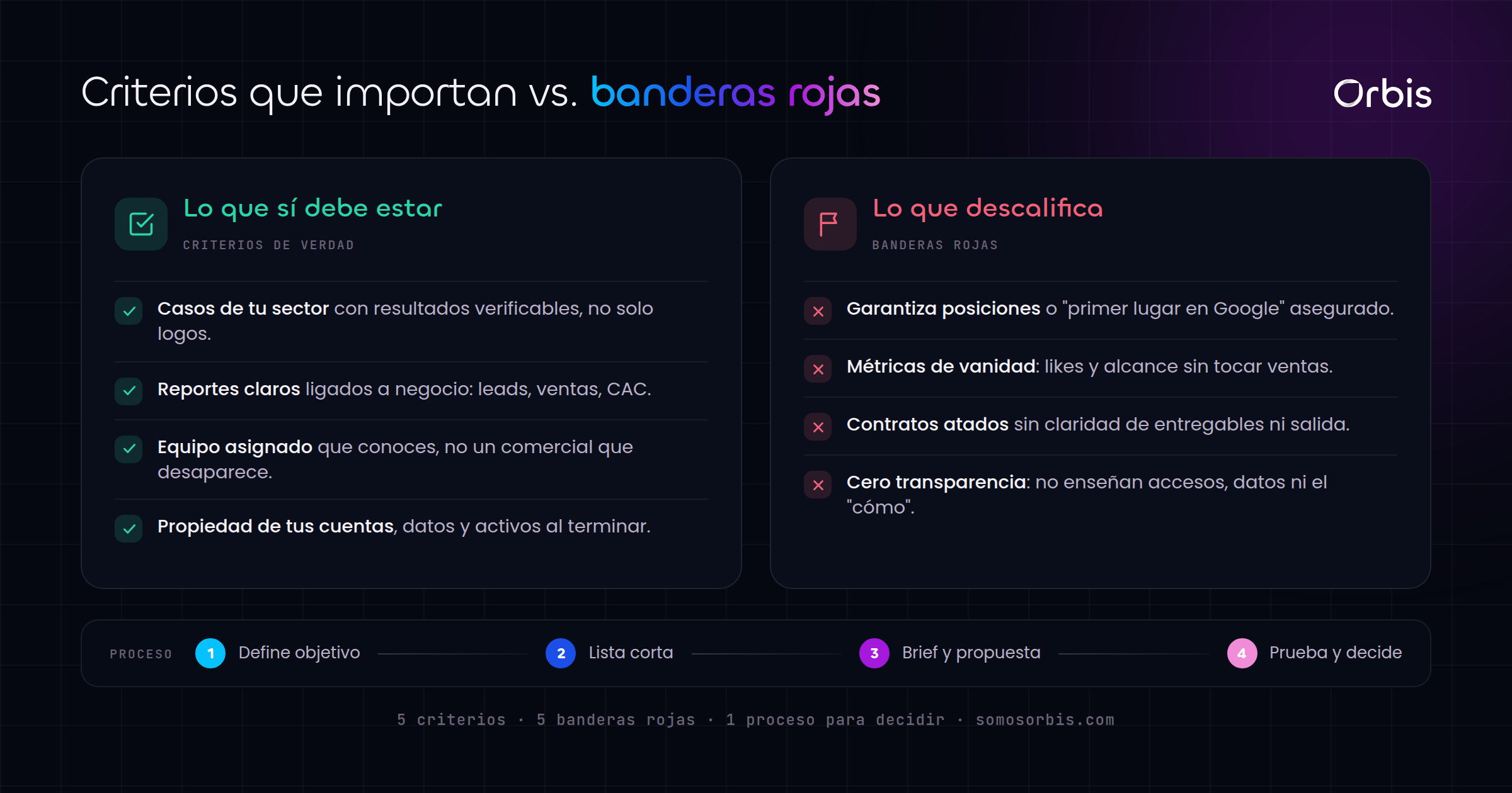 Cada sección de esta guía, de un vistazo.