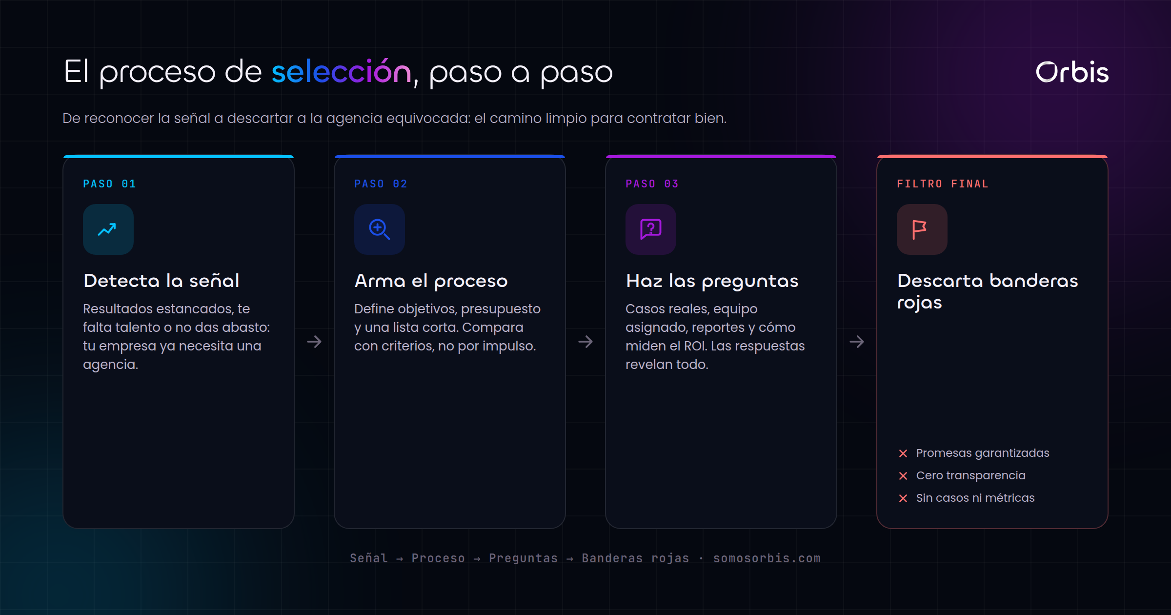 Cada sección de esta guía, de un vistazo.