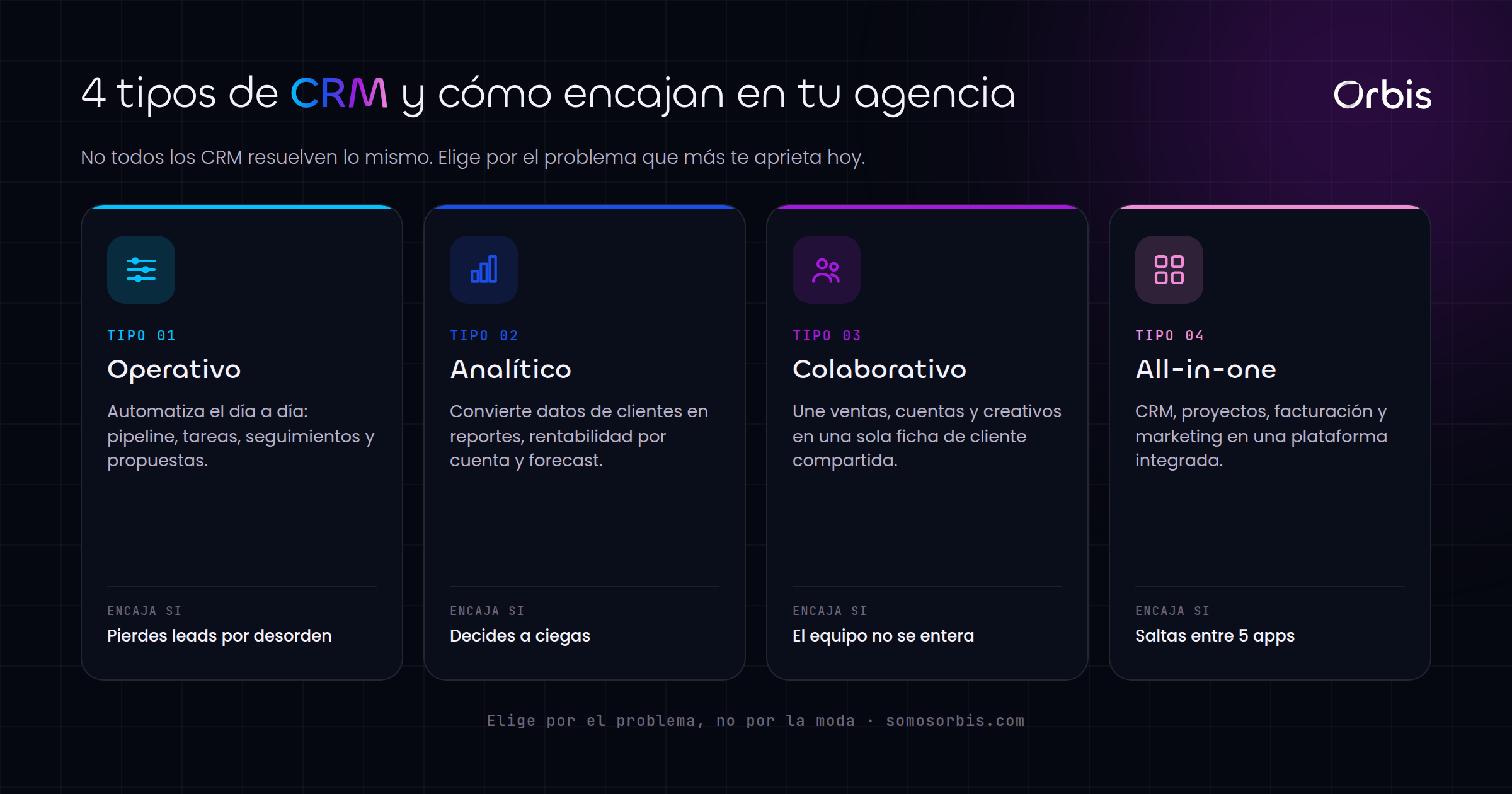 Cada sección de esta guía, de un vistazo.