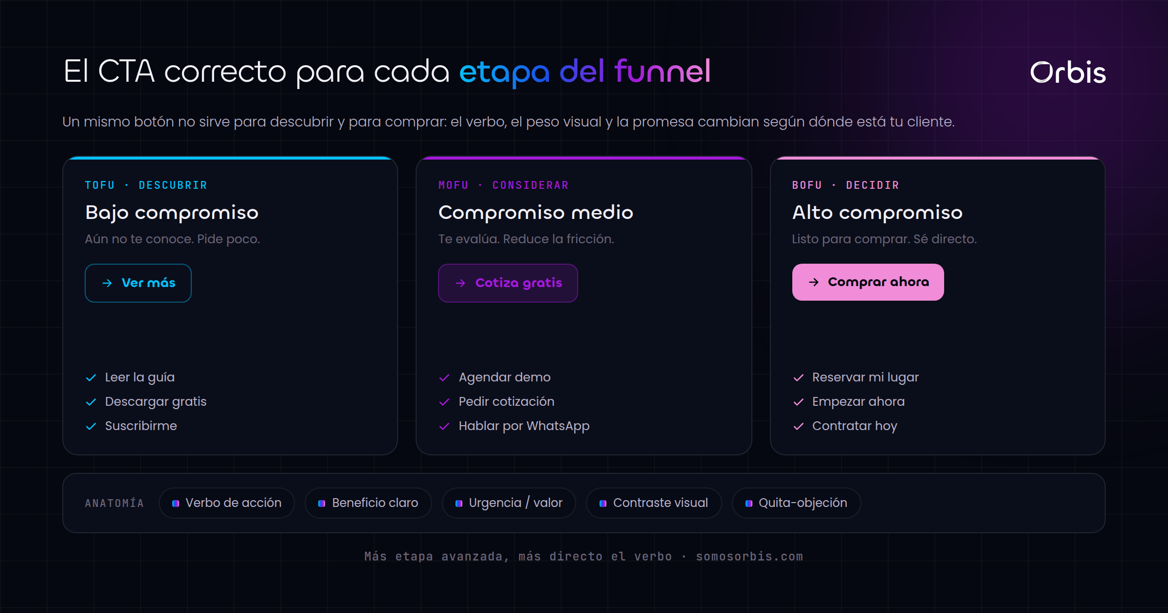 Cada sección de esta guía, de un vistazo.