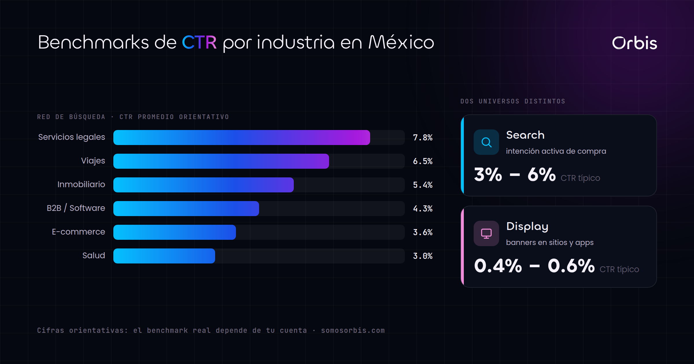 Cada sección de esta guía, de un vistazo.