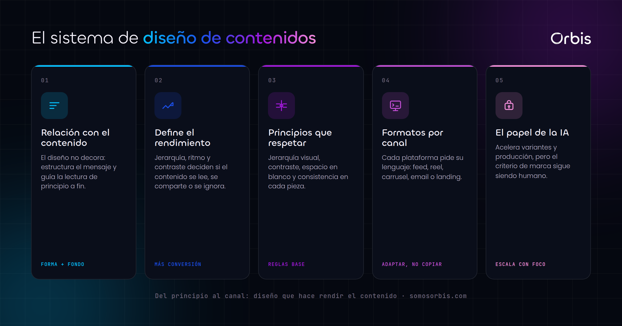 Cada sección de esta guía, de un vistazo.