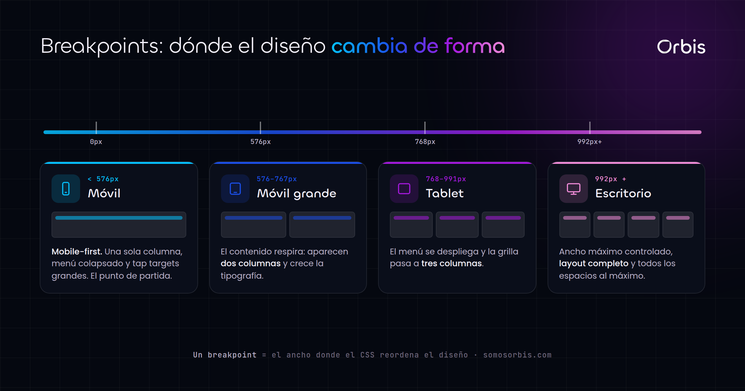 Cada sección de esta guía, de un vistazo.