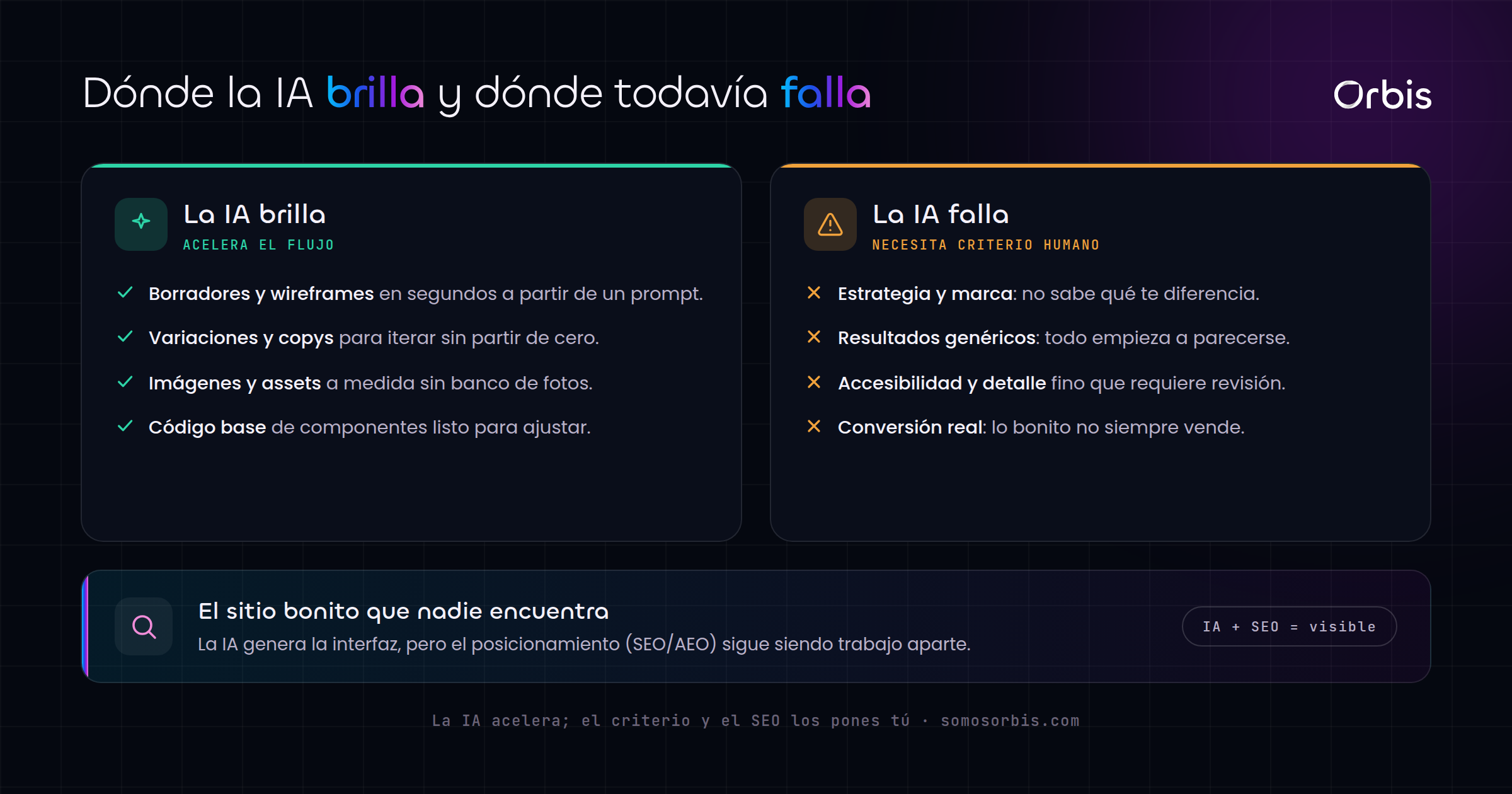 Cada sección de esta guía, de un vistazo.
