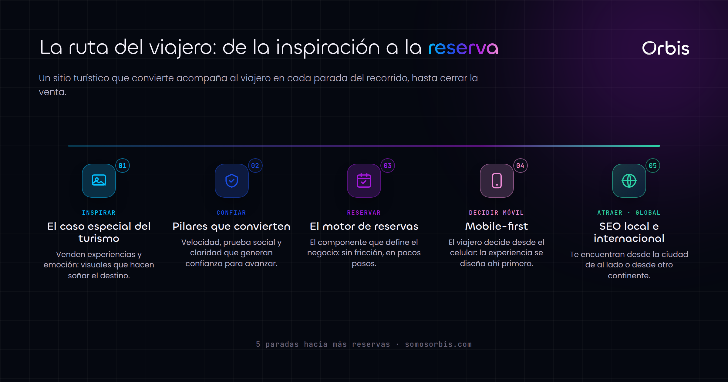 Cada sección de esta guía, de un vistazo.