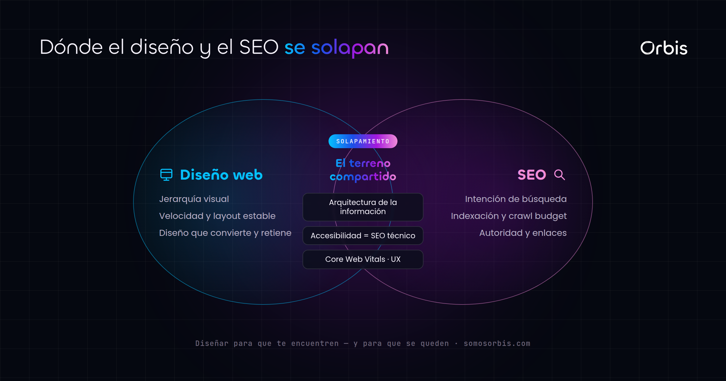 Cada sección de esta guía, de un vistazo.