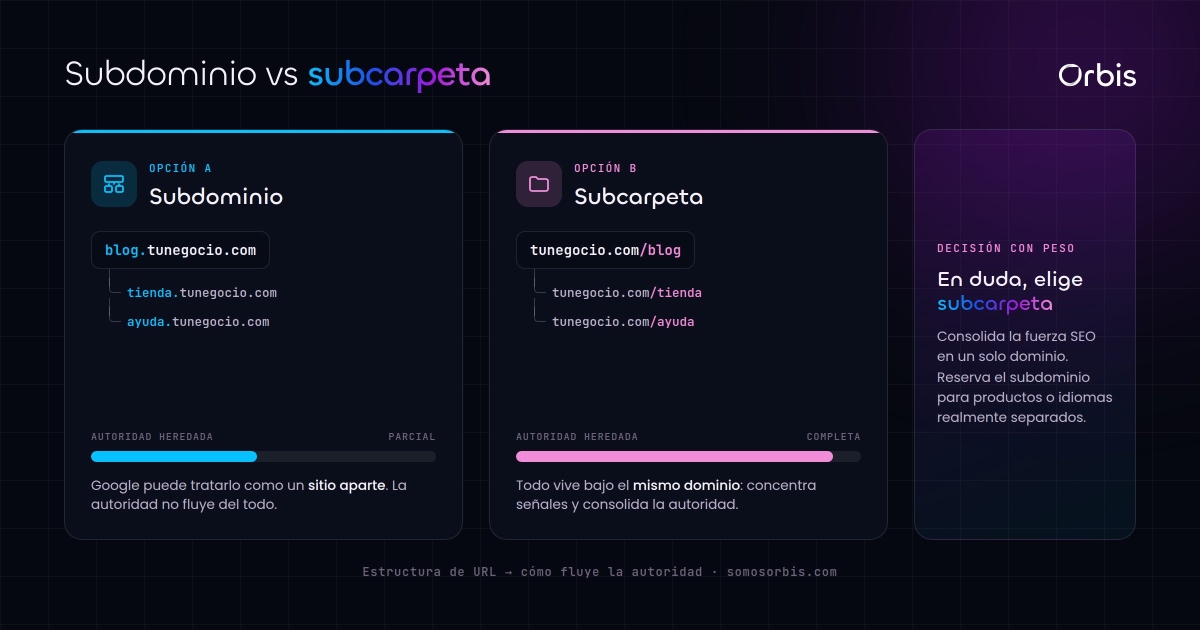 Cada sección de esta guía, de un vistazo.
