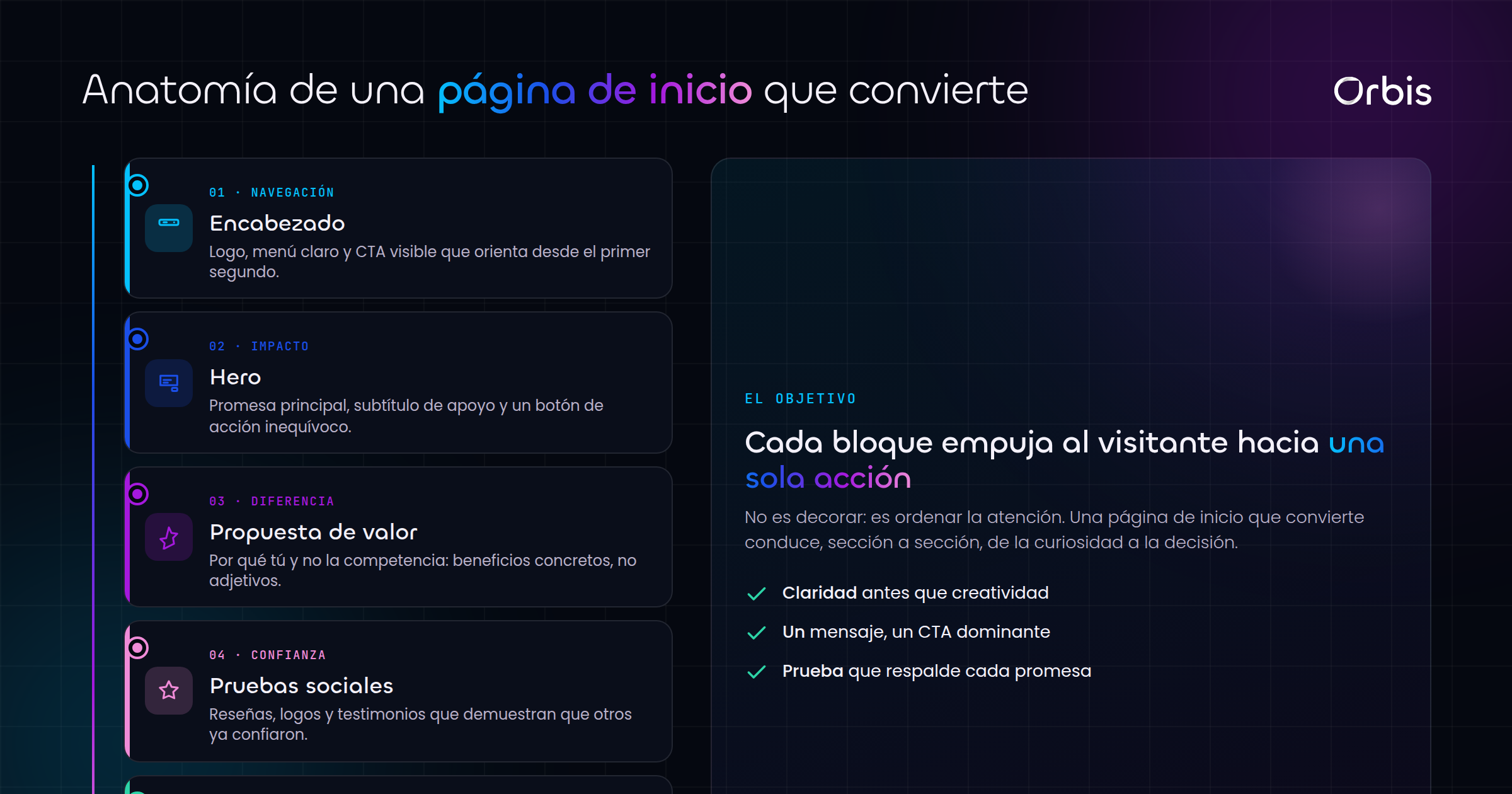 Cada sección de esta guía, de un vistazo.