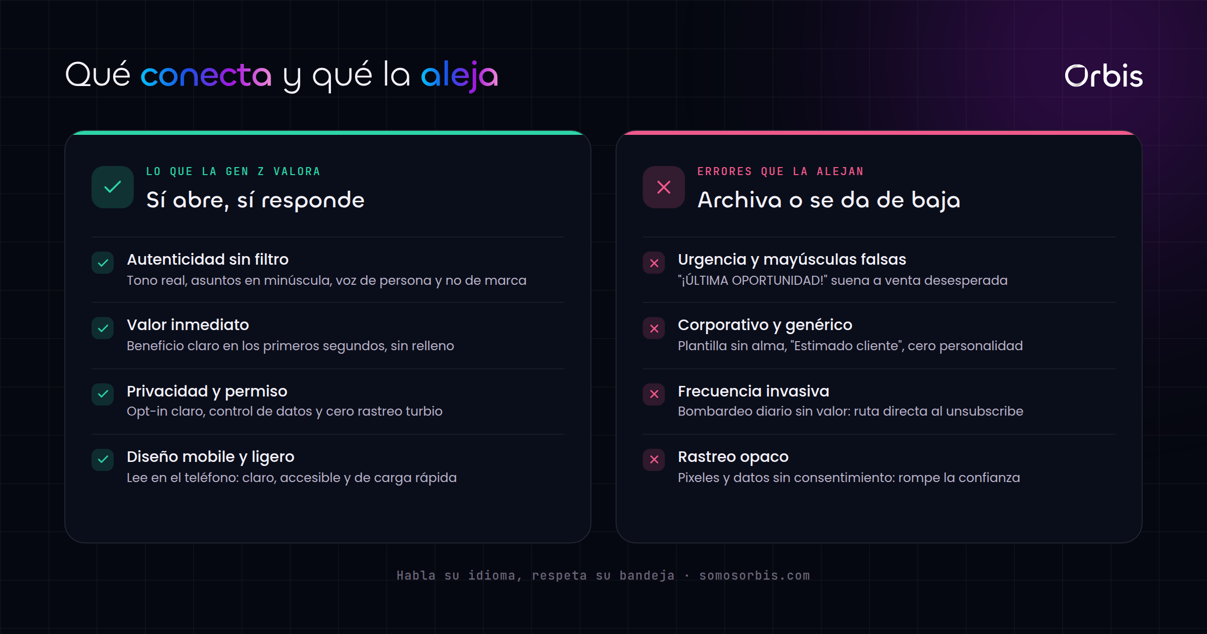 Cada sección de esta guía, de un vistazo.