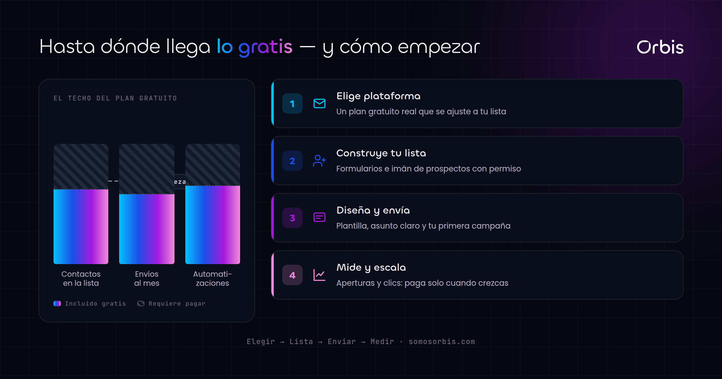 Cada sección de esta guía, de un vistazo.