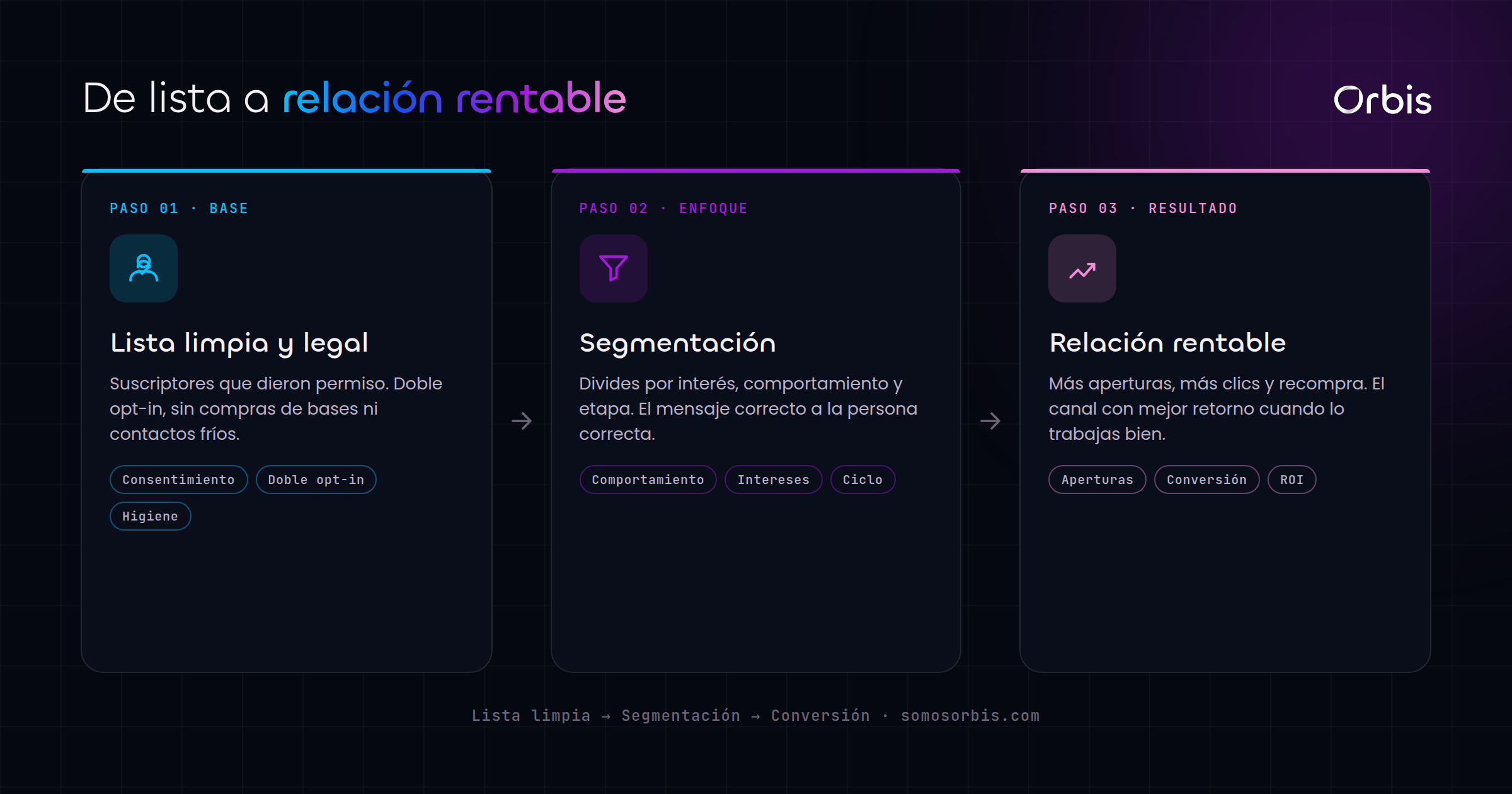 Cada sección de esta guía, de un vistazo.