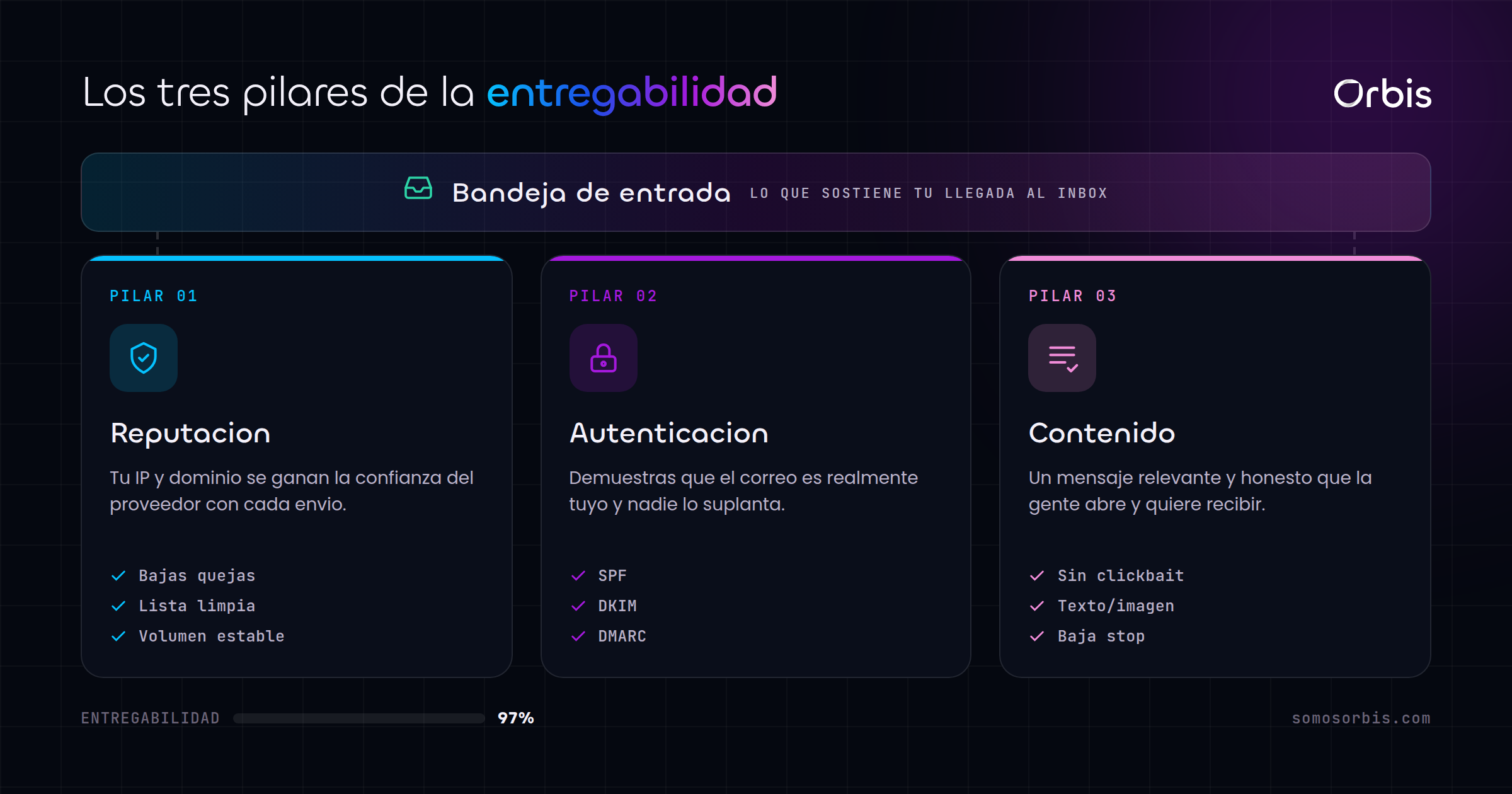 Cada sección de esta guía, de un vistazo.