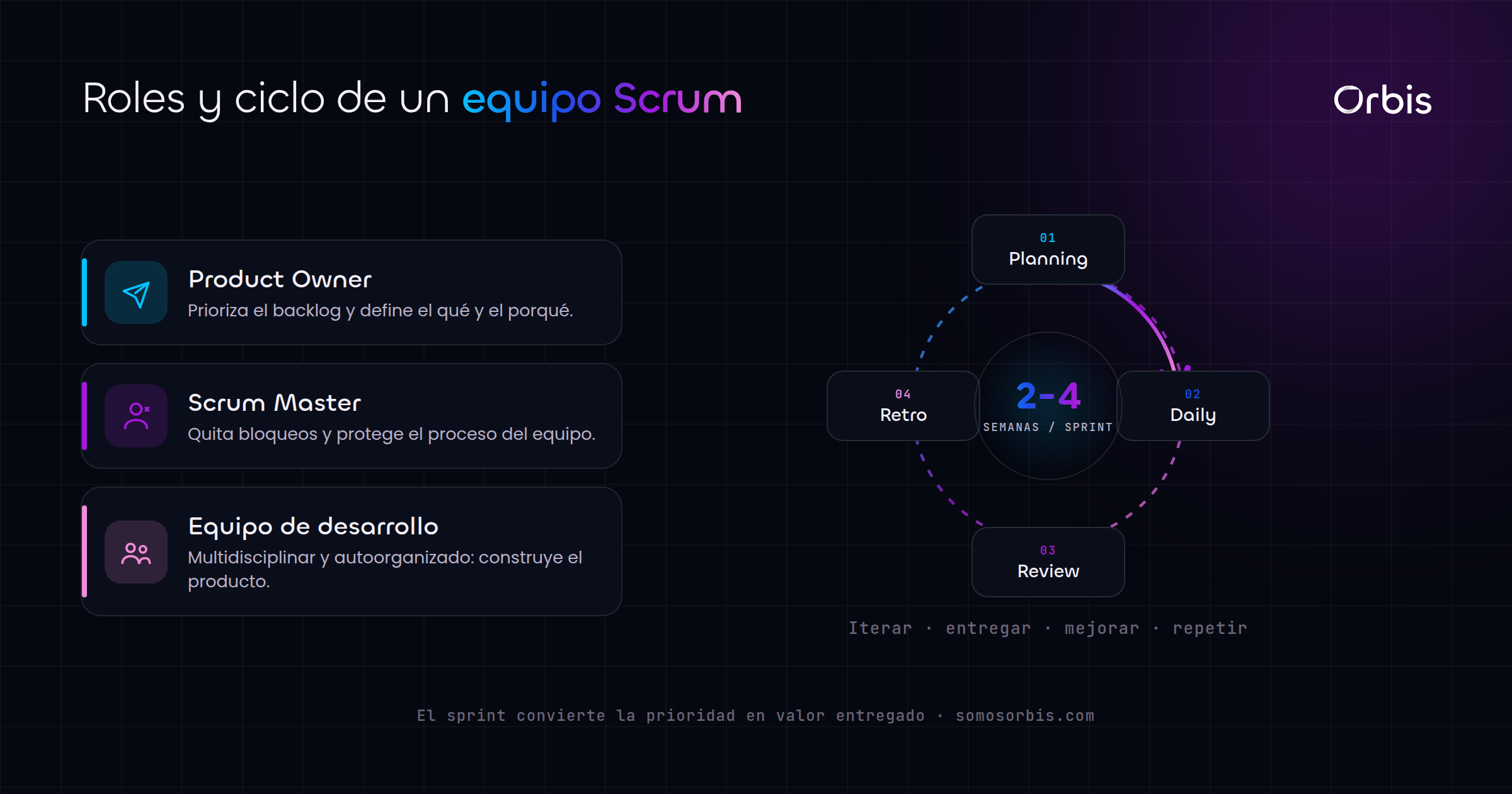 Equipos ágiles: qué son, cómo funcionan y por qué importan