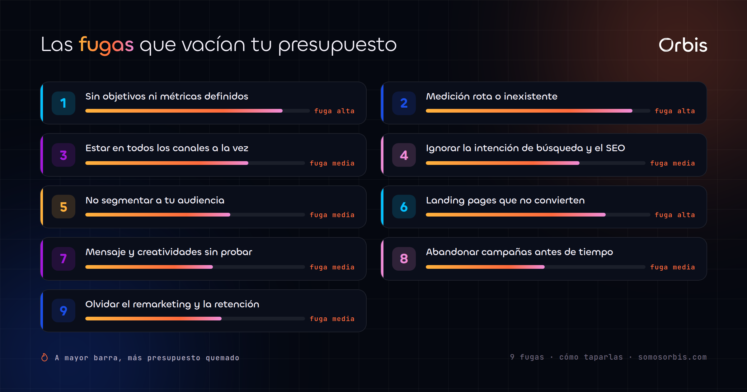 Cada sección de esta guía, de un vistazo.